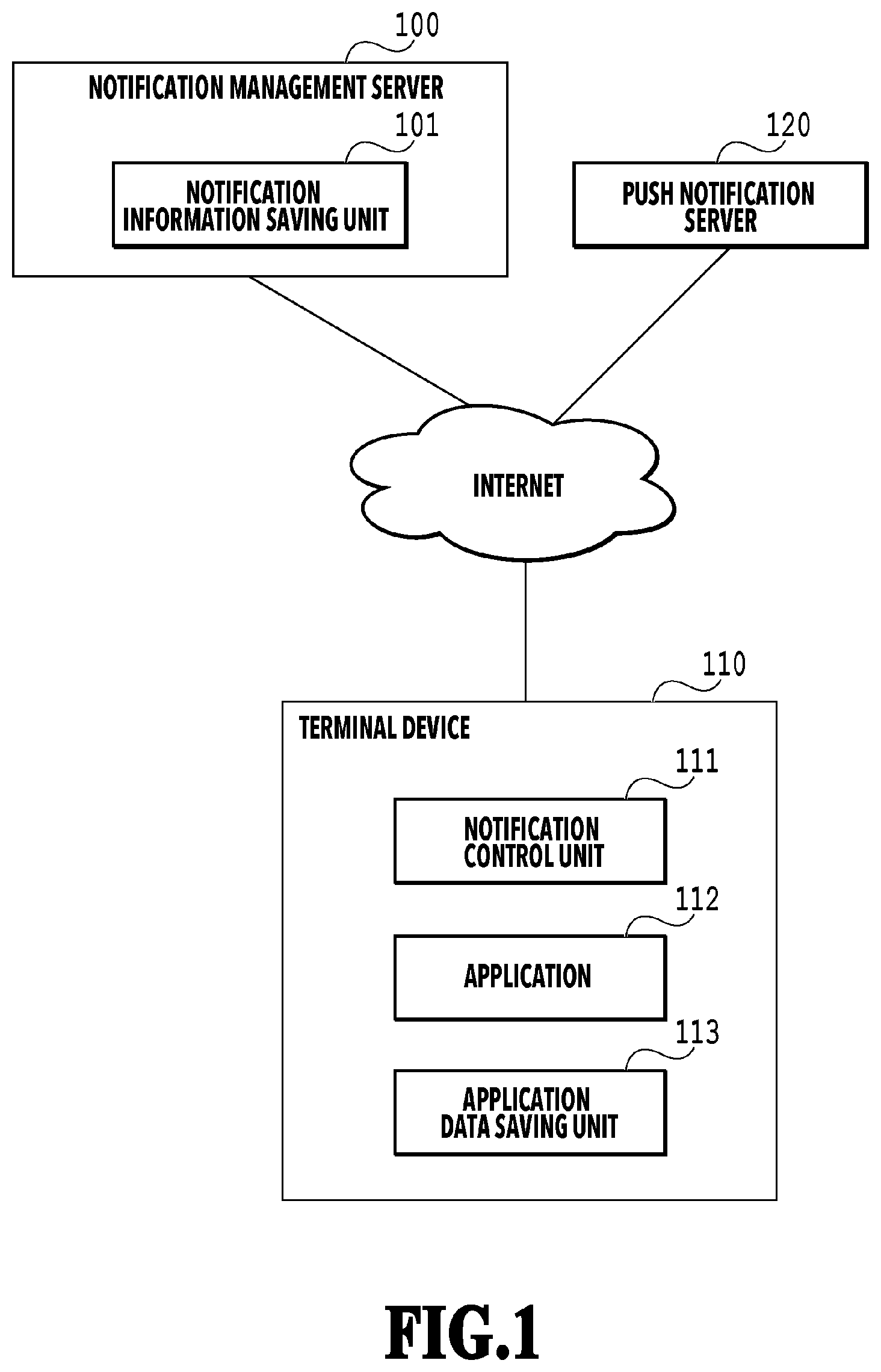 Patent US12101384 Figure 1 – Terminal device and control method thereof and system