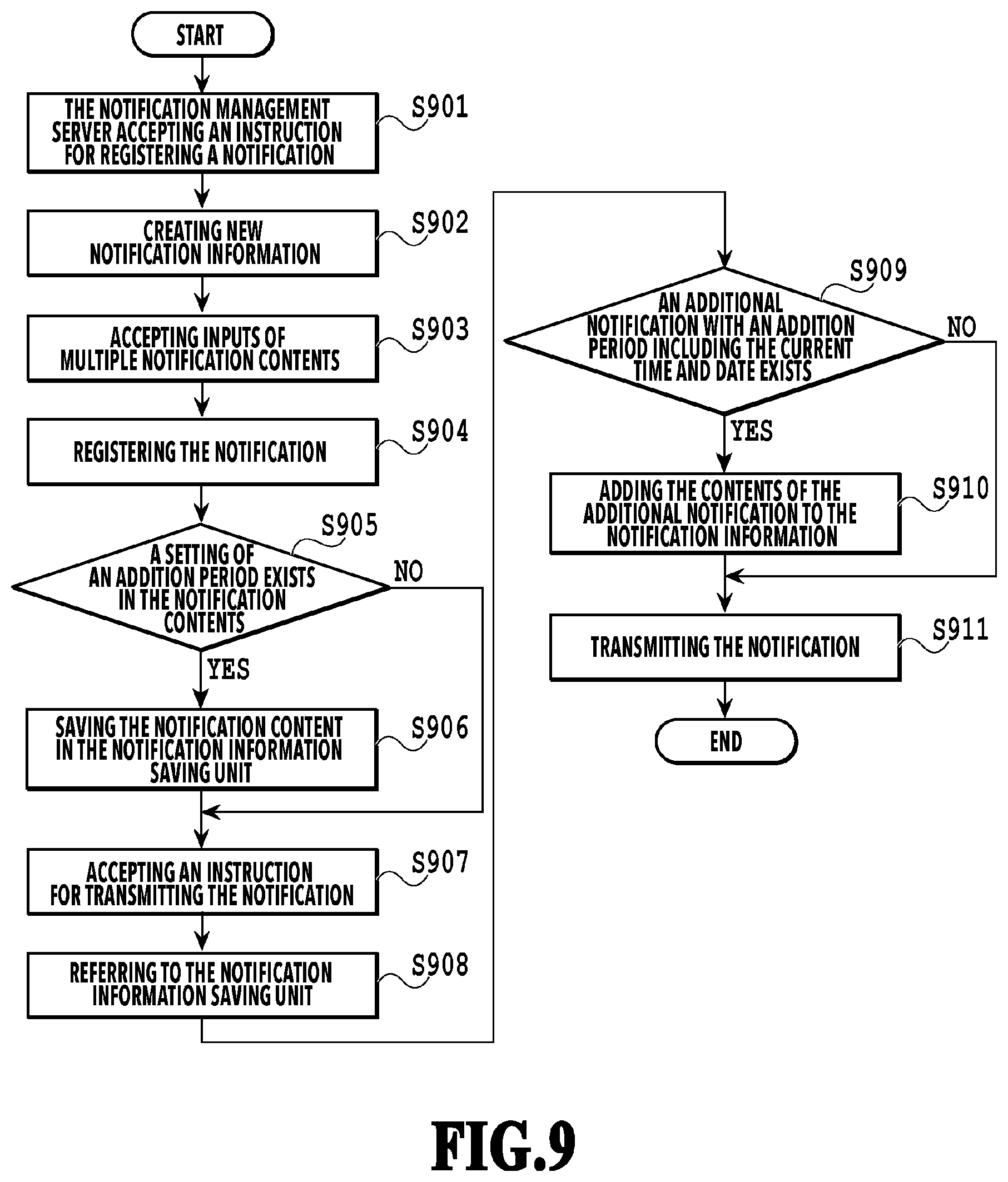 Patent US12101384 Figure 9 – Terminal device and control method thereof and system
