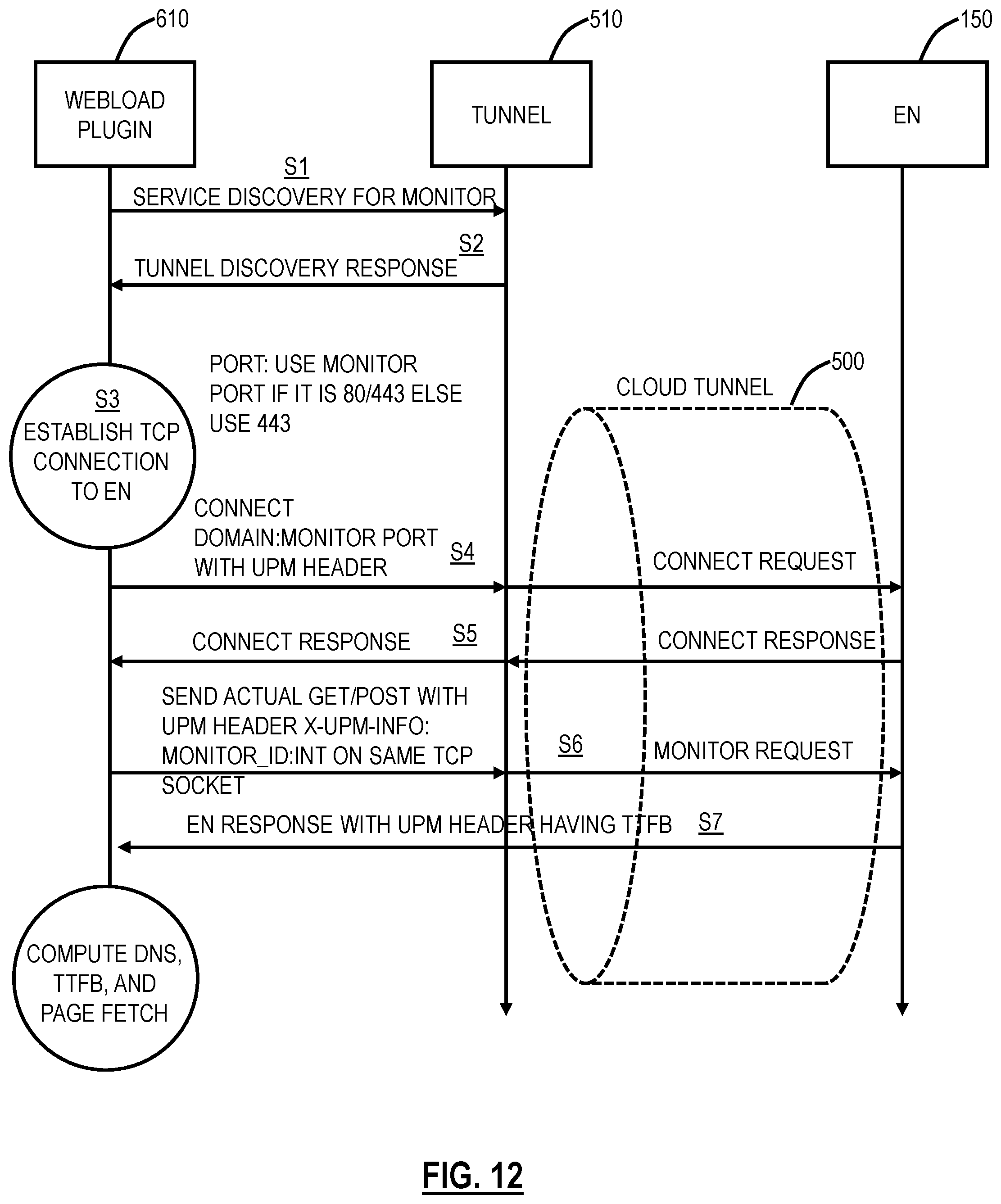 Patent US12101385 Figure 9 – Systems and methods for reducing server load with HTTPS cache