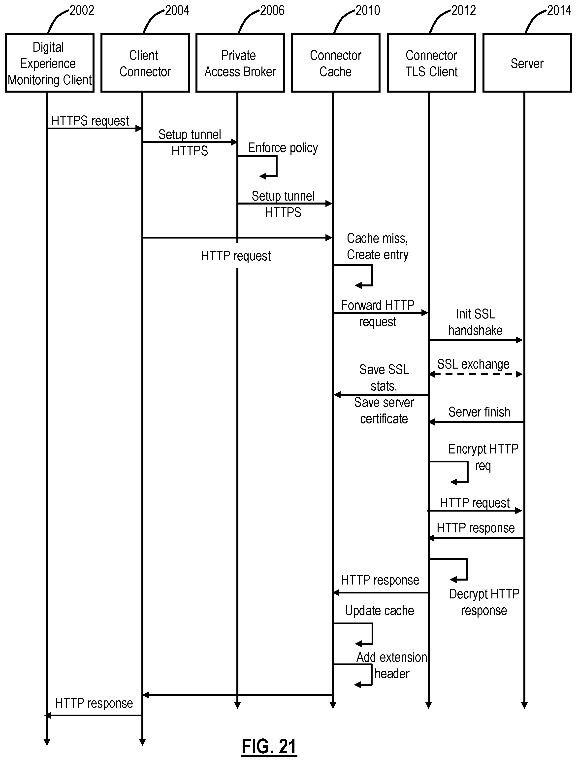 Patent US12101385 Figure 16 – Systems and methods for reducing server load with HTTPS cache