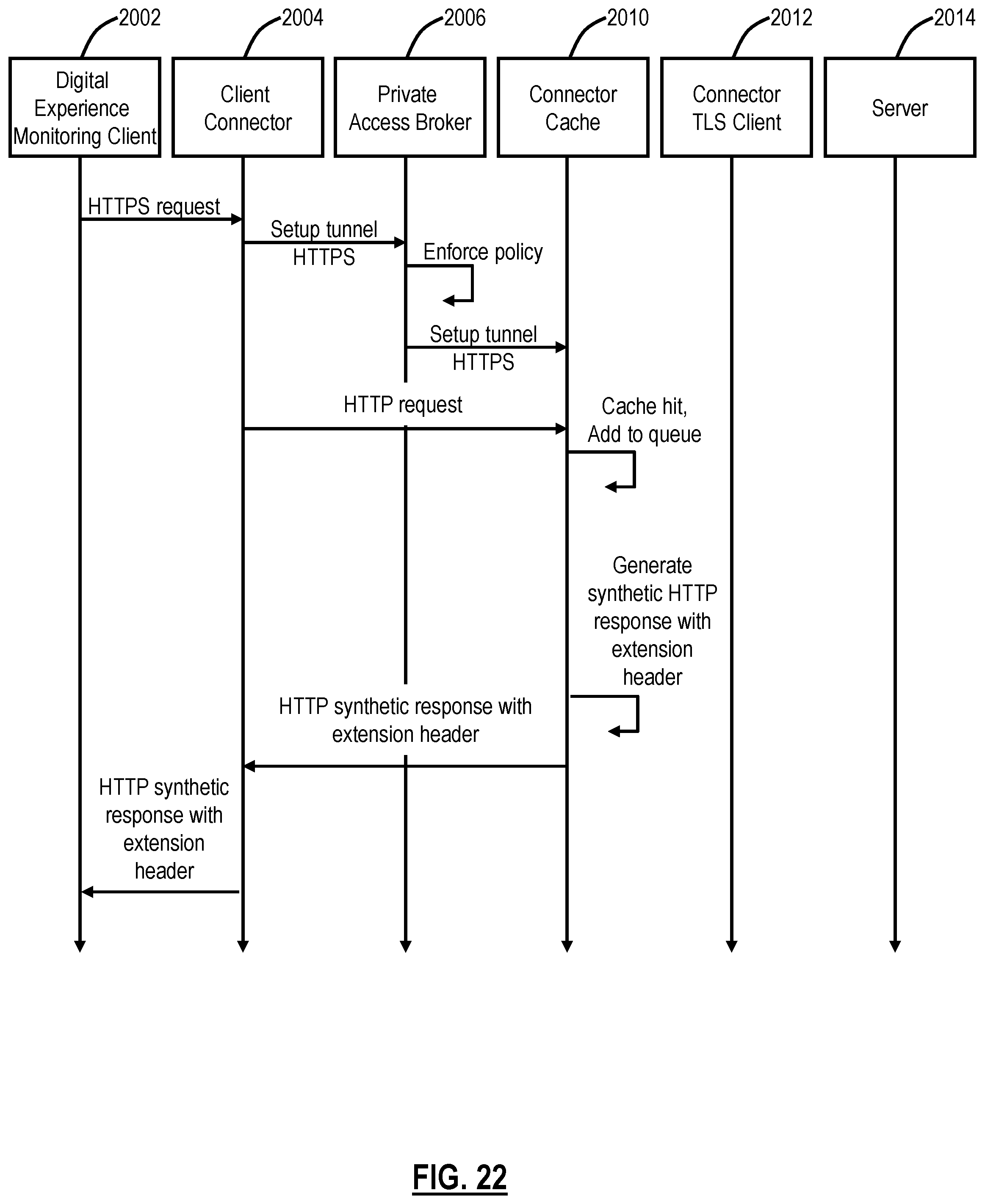 Patent US12101385 Figure 17 – Systems and methods for reducing server load with HTTPS cache