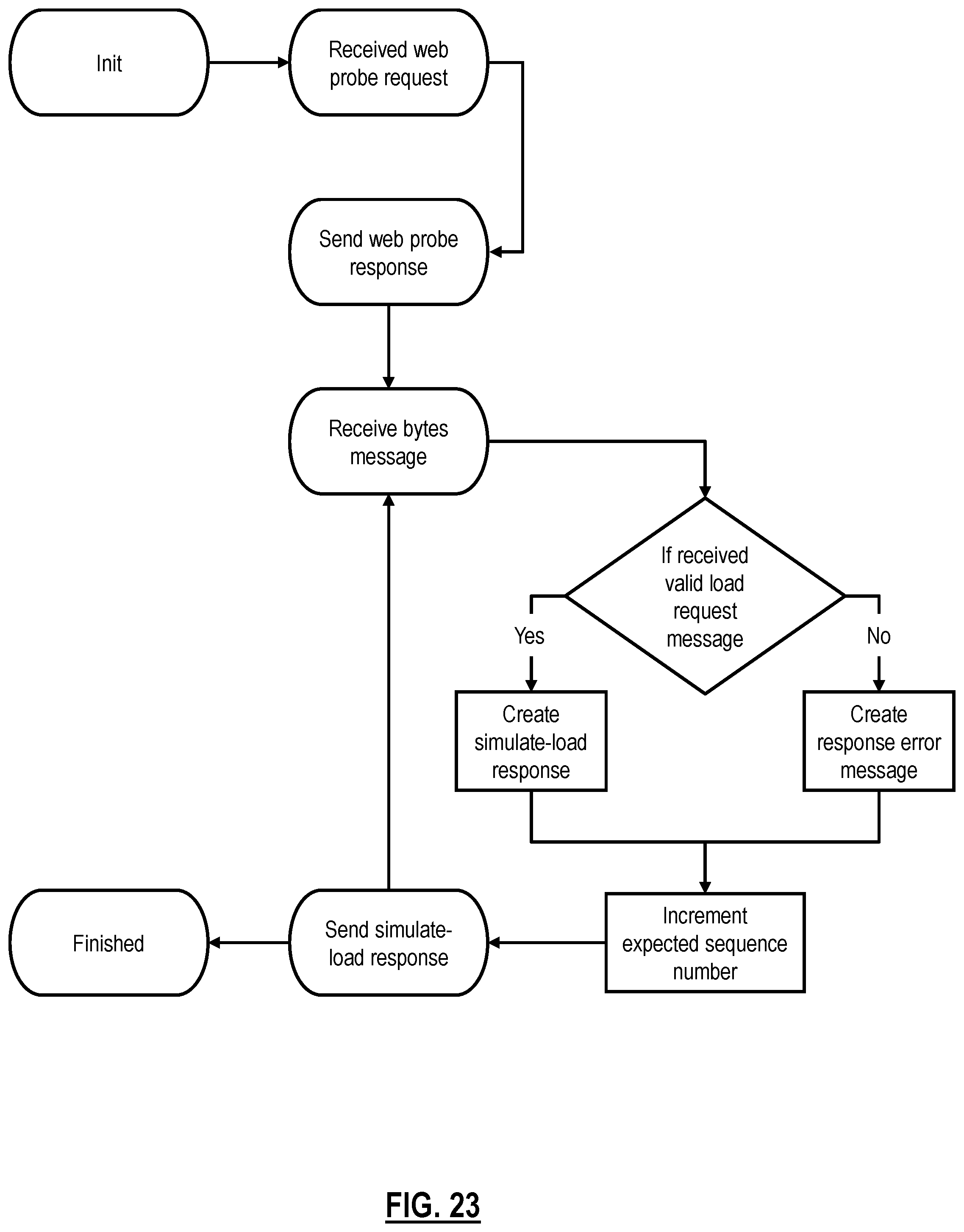 Patent US12101385 Figure 18 – Systems and methods for reducing server load with HTTPS cache