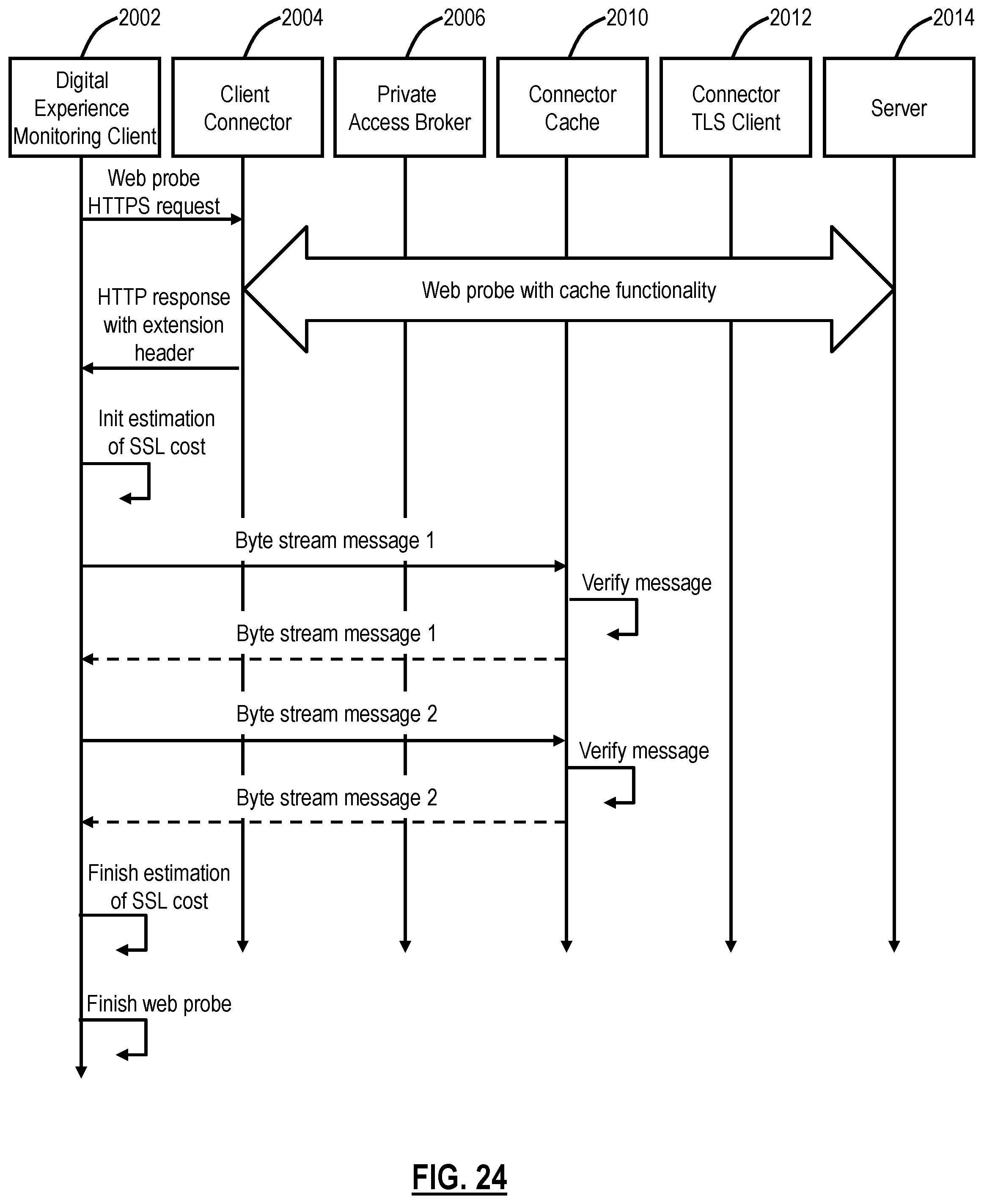Patent US12101385 Figure 19 – Systems and methods for reducing server load with HTTPS cache