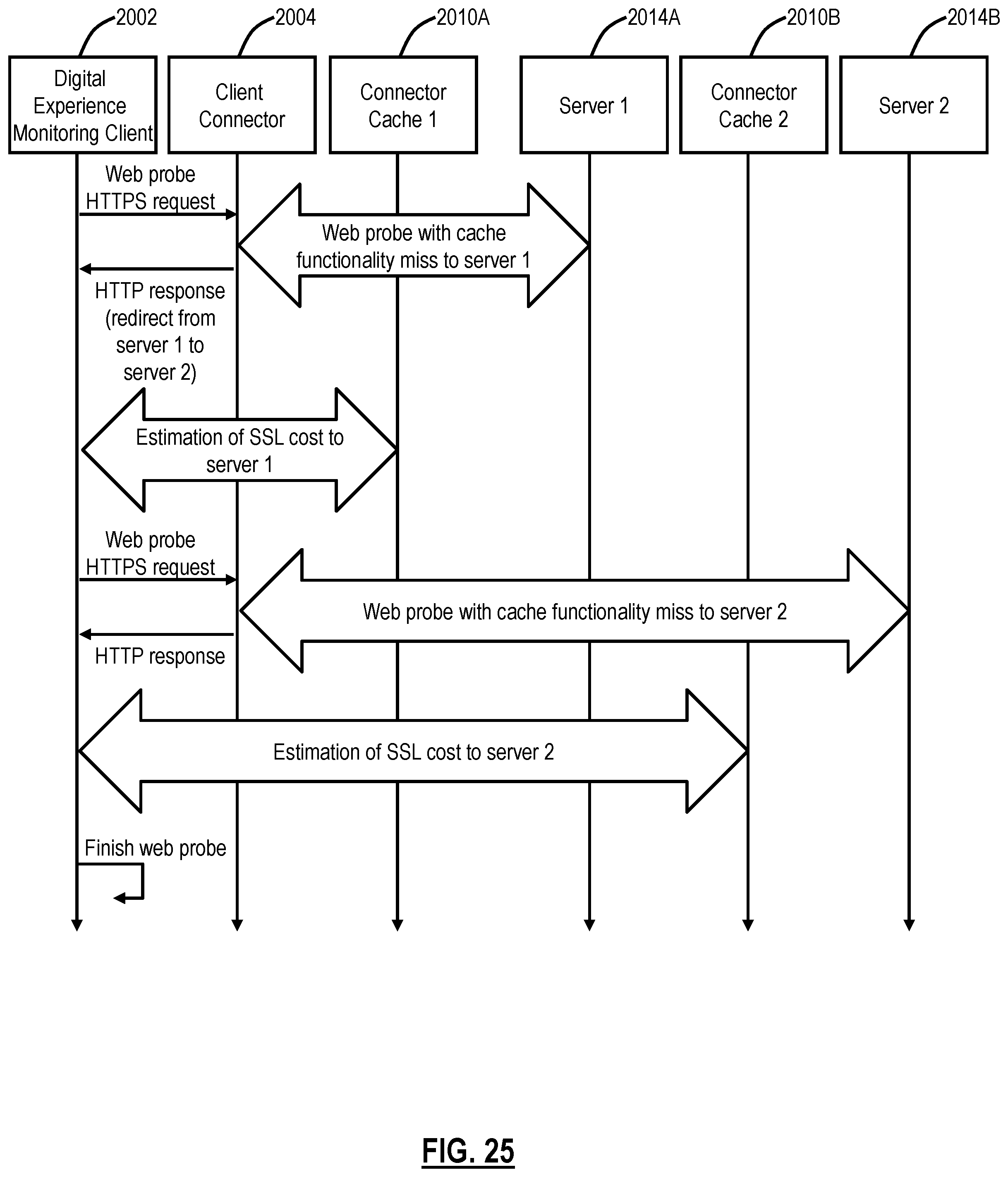 Patent US12101385 Figure 20 – Systems and methods for reducing server load with HTTPS cache