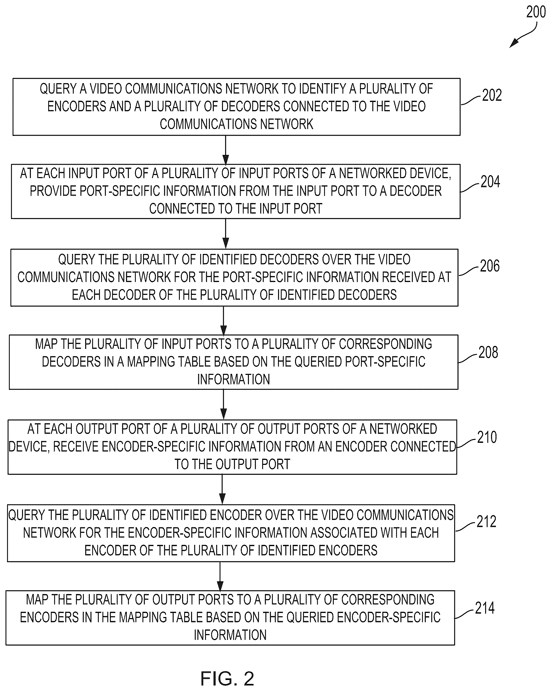 Patent US12101386 Figure 4 – Automatic correspondence of encoders and decoders to video ports