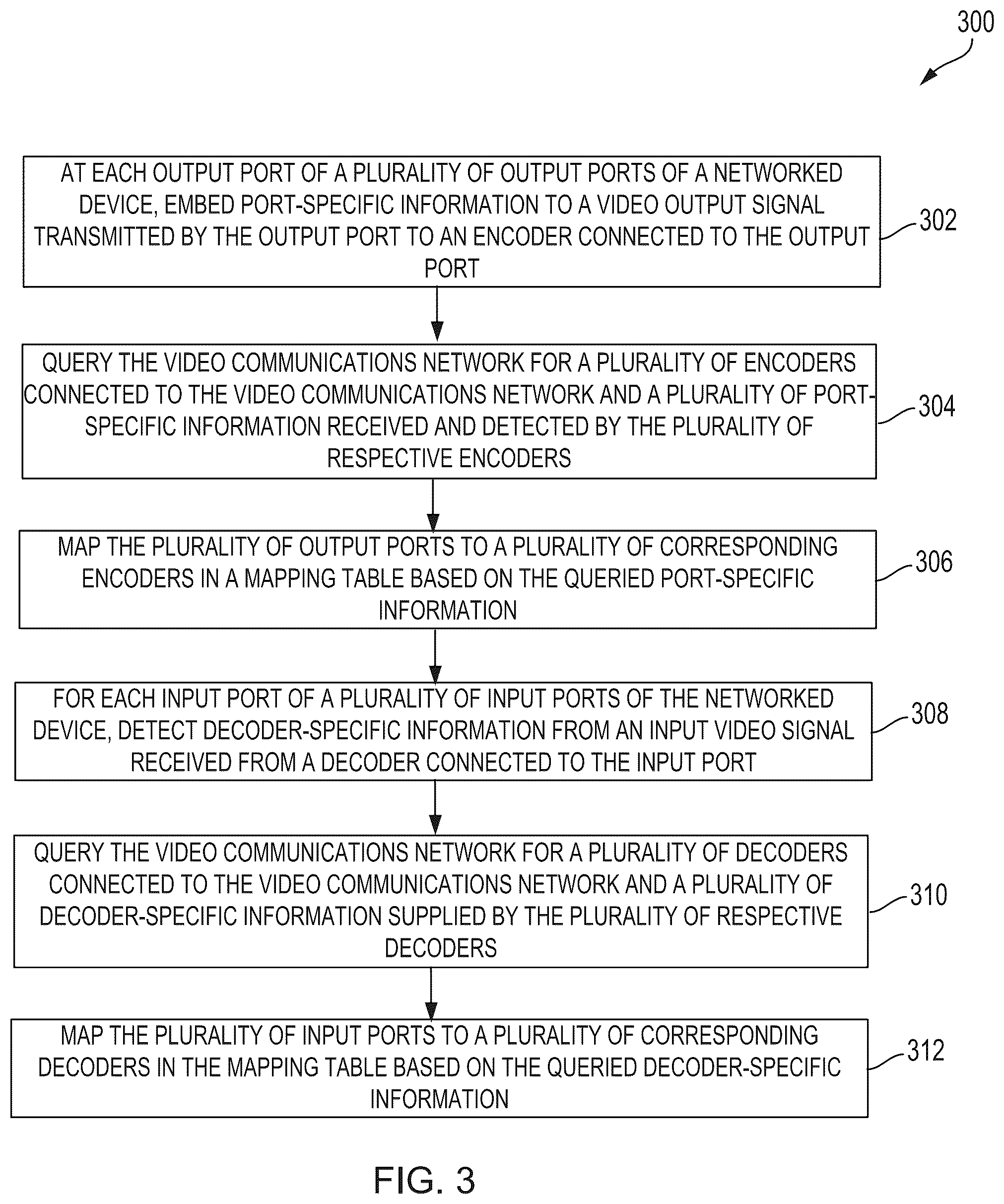 Patent US12101386 Figure 5 – Automatic correspondence of encoders and decoders to video ports
