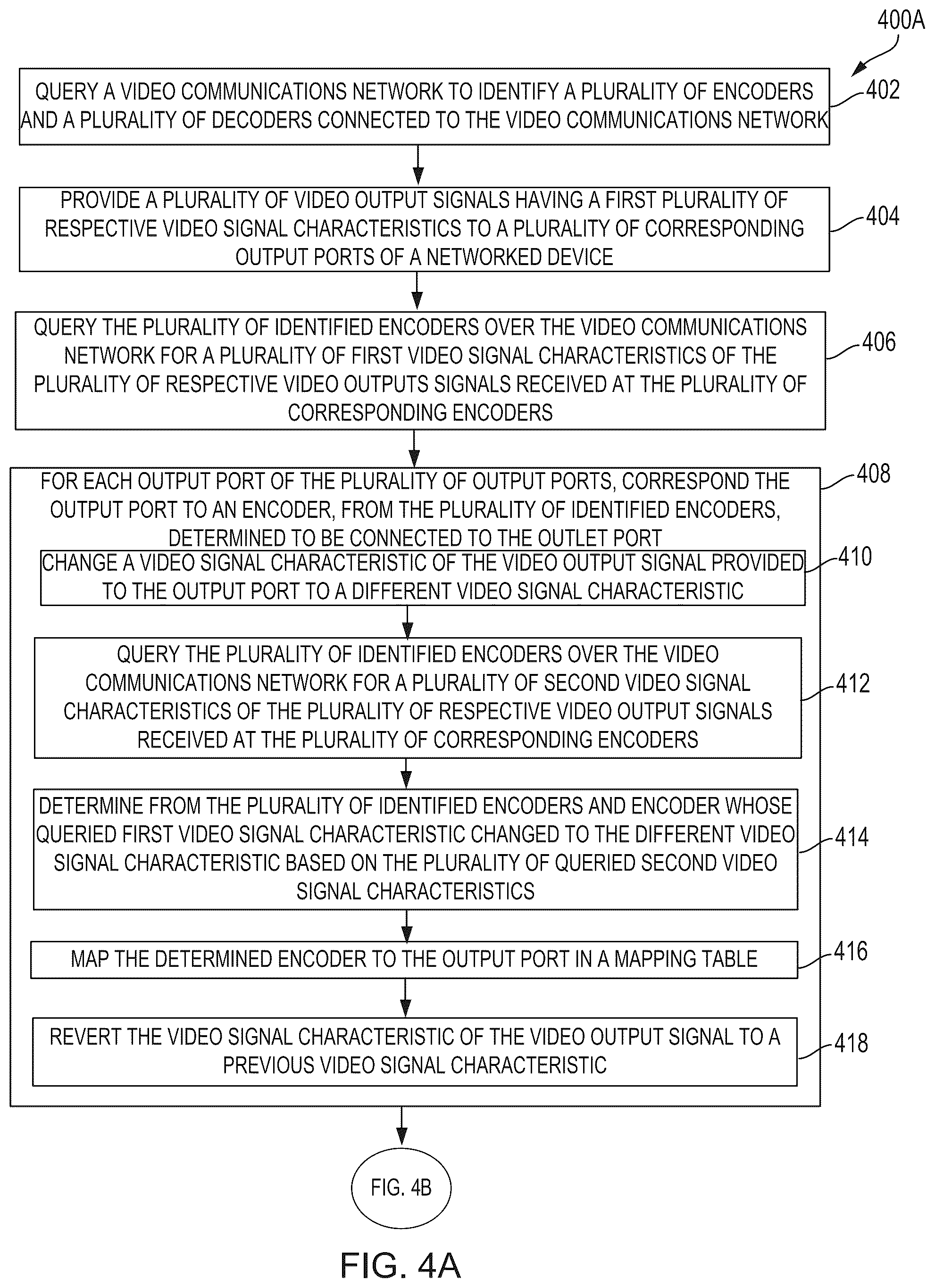 Patent US12101386 Figure 6 – Automatic correspondence of encoders and decoders to video ports