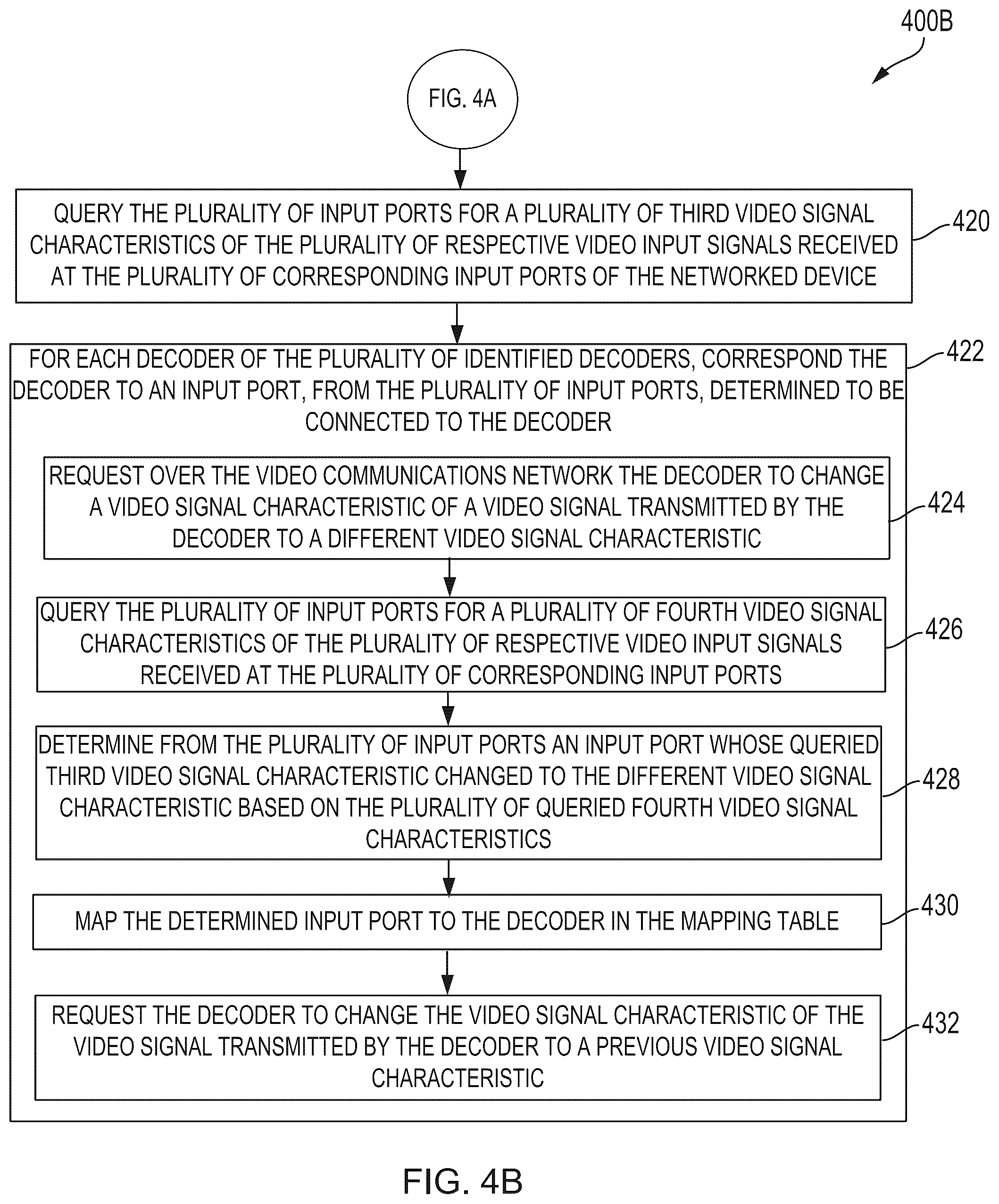 Patent US12101386 Figure 7 – Automatic correspondence of encoders and decoders to video ports