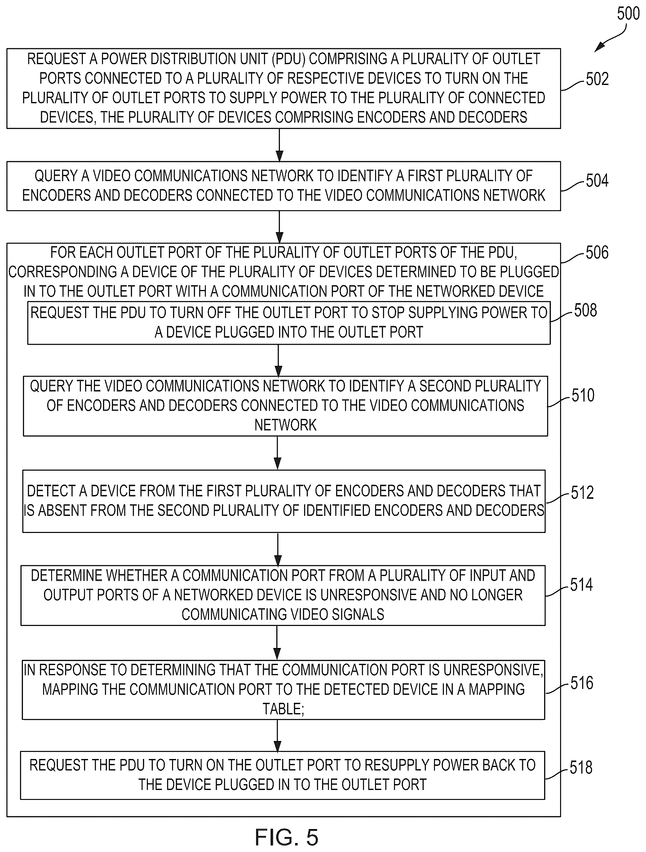 Patent US12101386 Figure 8 – Automatic correspondence of encoders and decoders to video ports