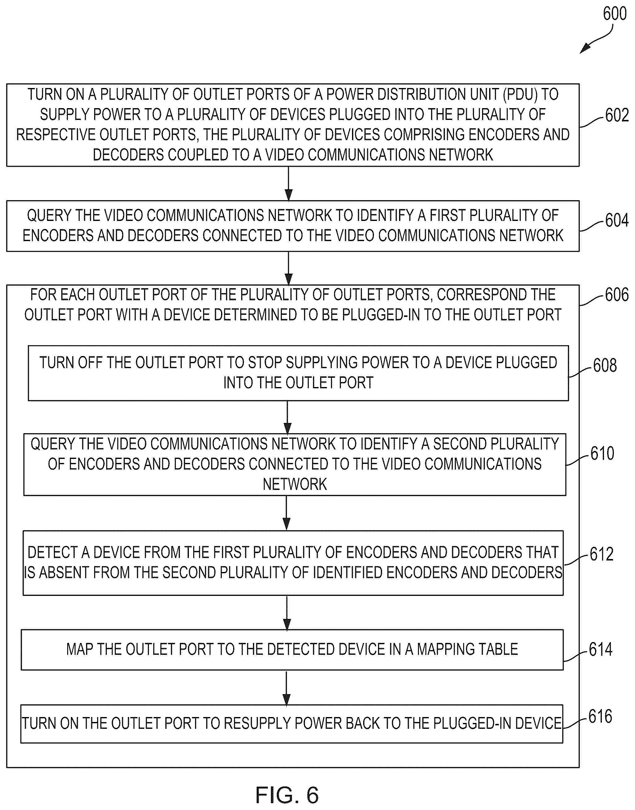 Patent US12101386 Figure 9 – Automatic correspondence of encoders and decoders to video ports