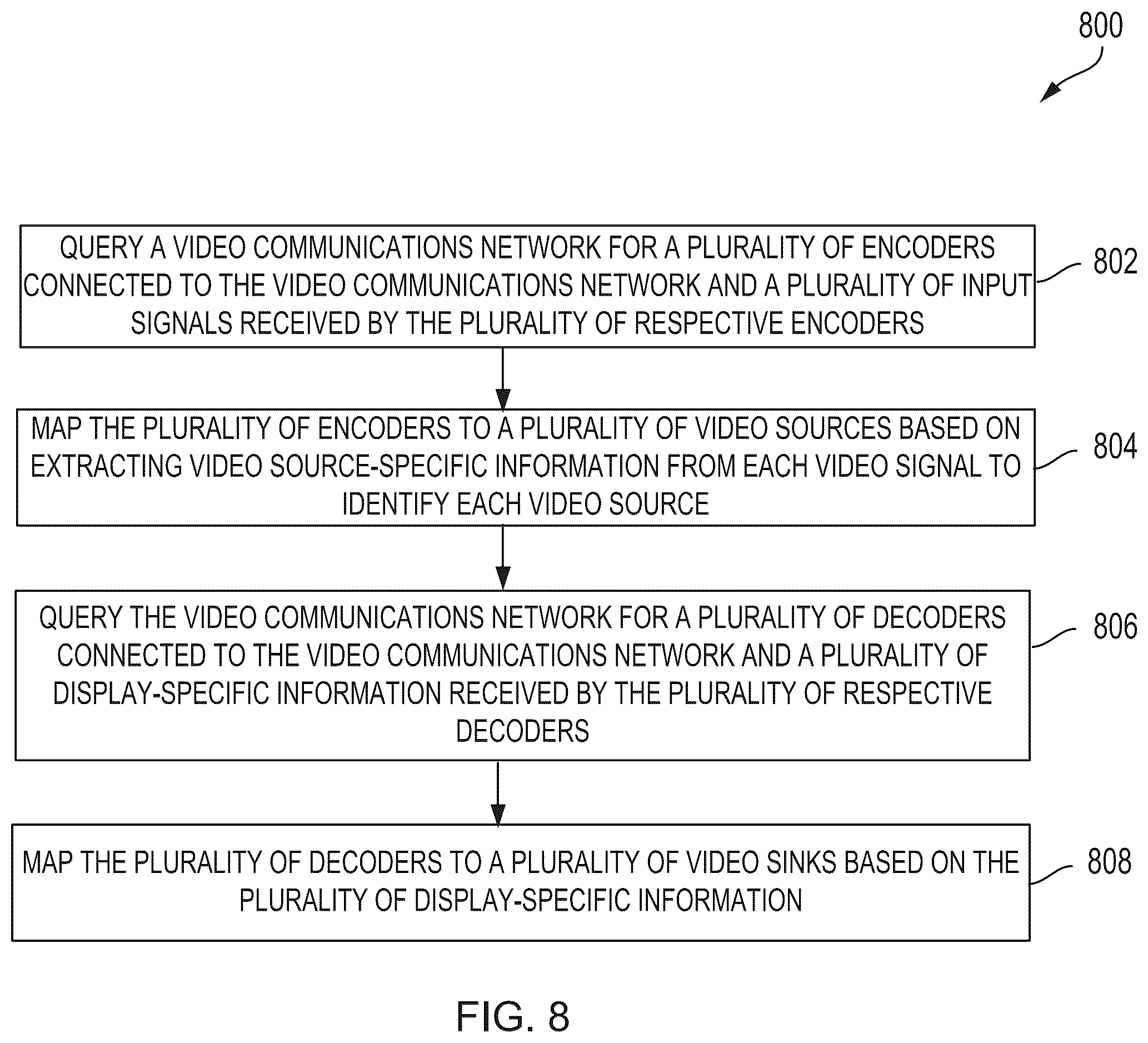Patent US12101386 Figure 11 – Automatic correspondence of encoders and decoders to video ports