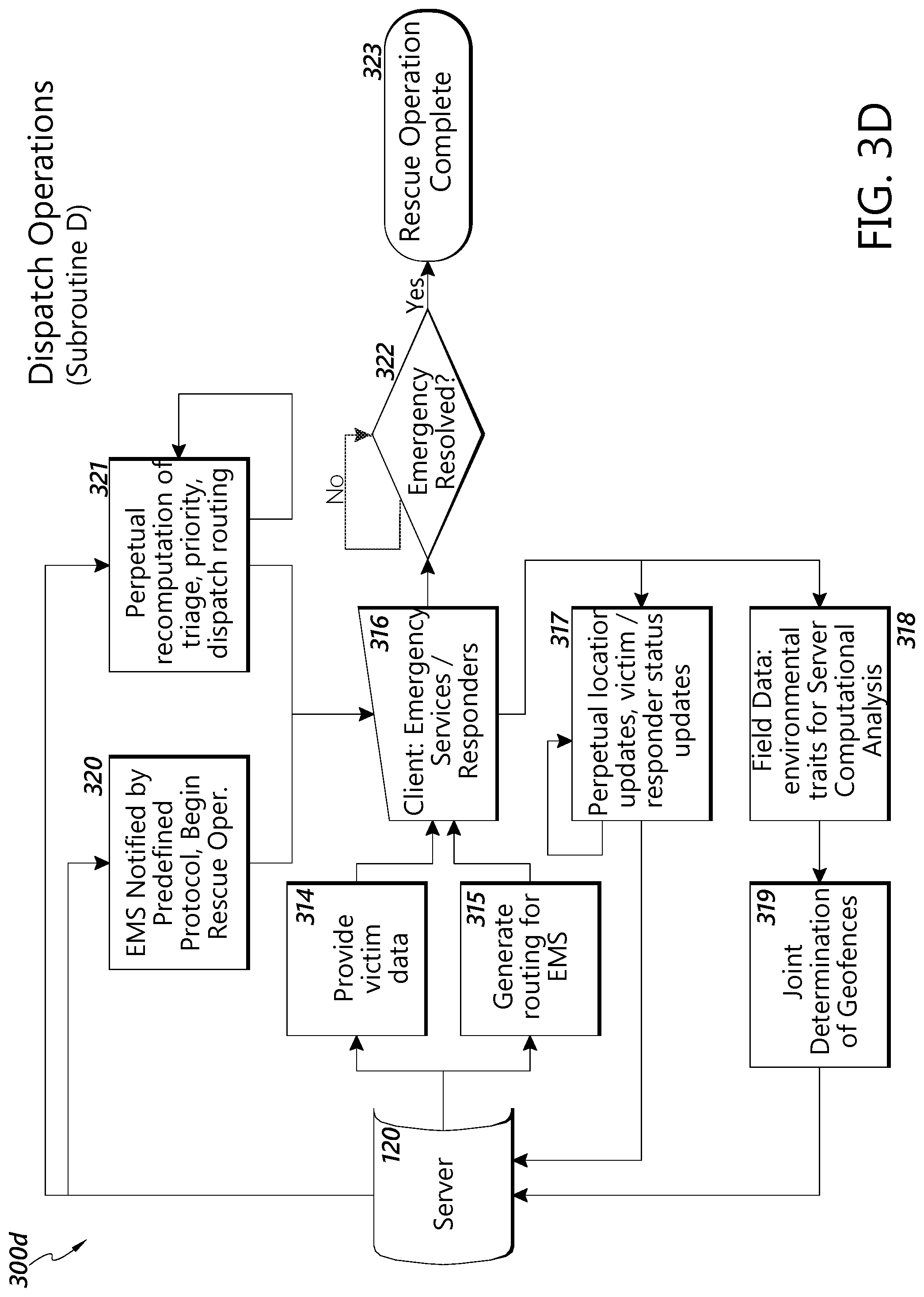 Patent US12101387 Figure 7 – Emergency response system