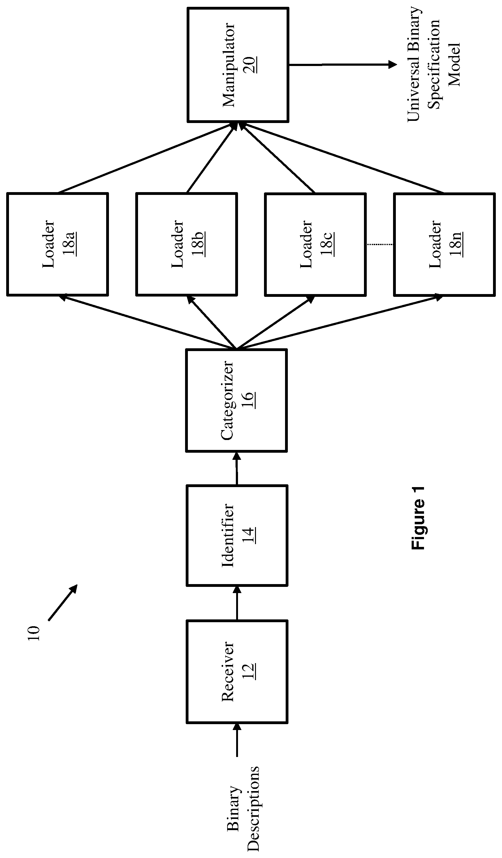 Patent US12101388 Figure 1 – Universal binary specification model