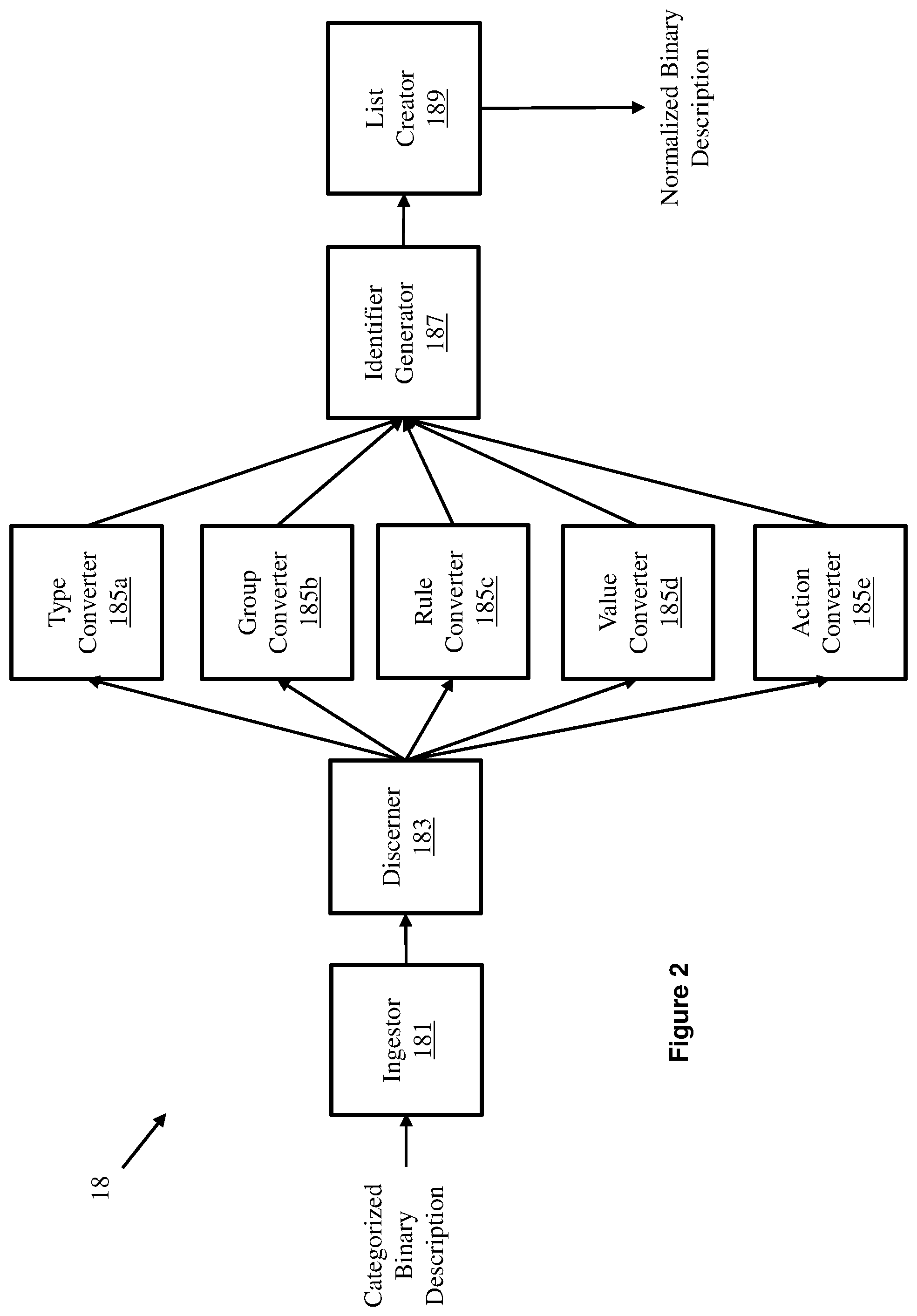 Patent US12101388 Figure 2 – Universal binary specification model