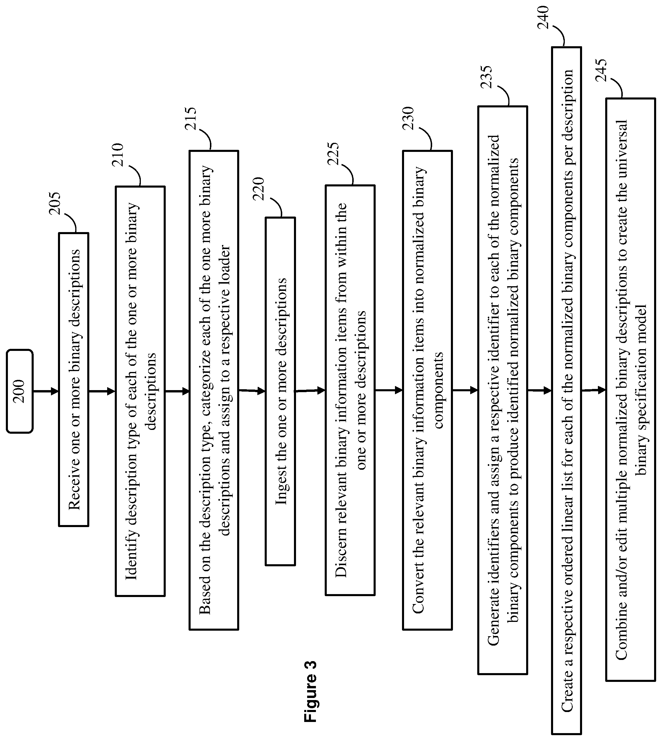 Patent US12101388 Figure 3 – Universal binary specification model