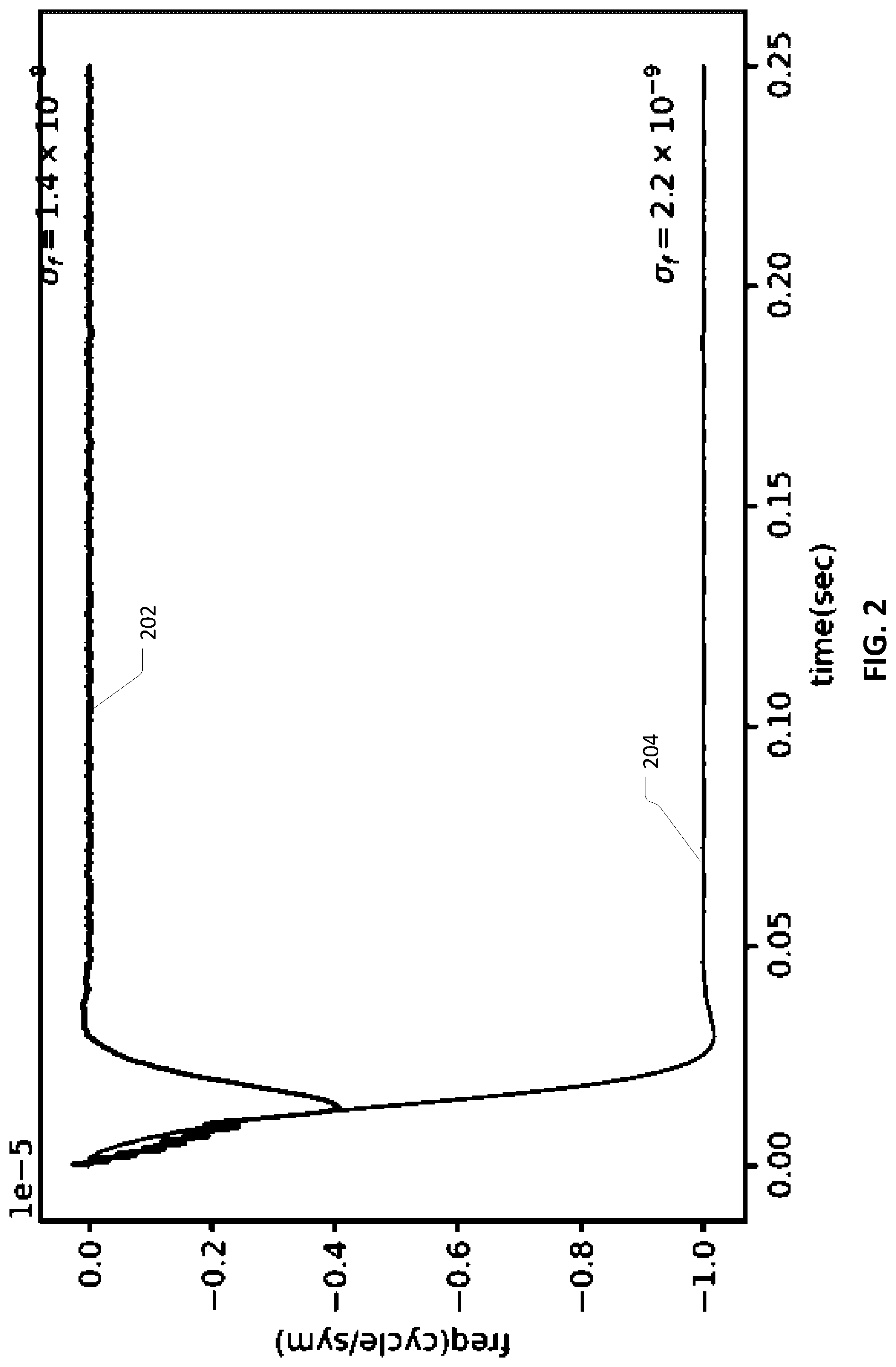 Patent US12101389 Figure 2 – Method and apparatus for synchronizing frequency in remote terminals