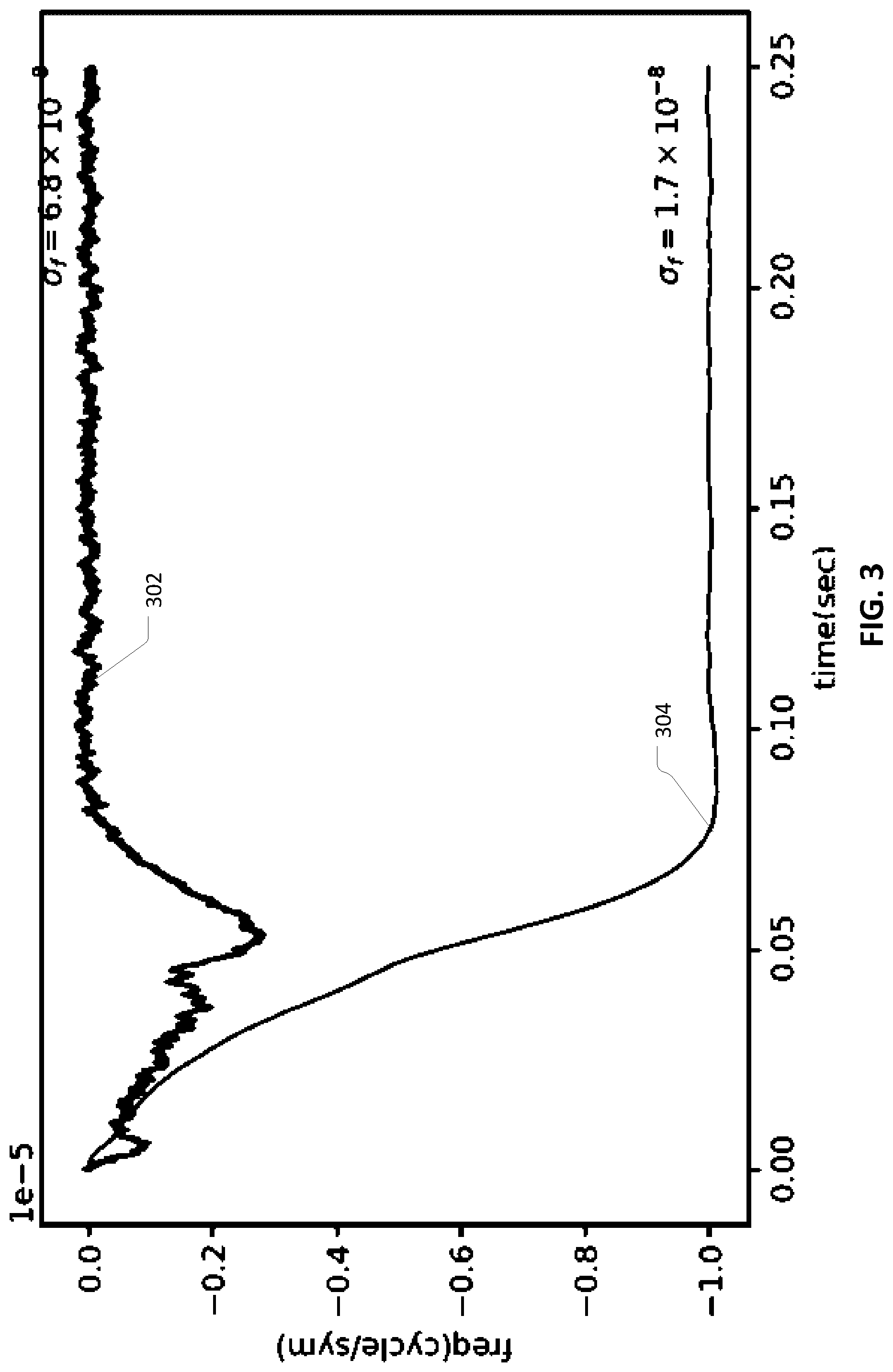 Patent US12101389 Figure 3 – Method and apparatus for synchronizing frequency in remote terminals