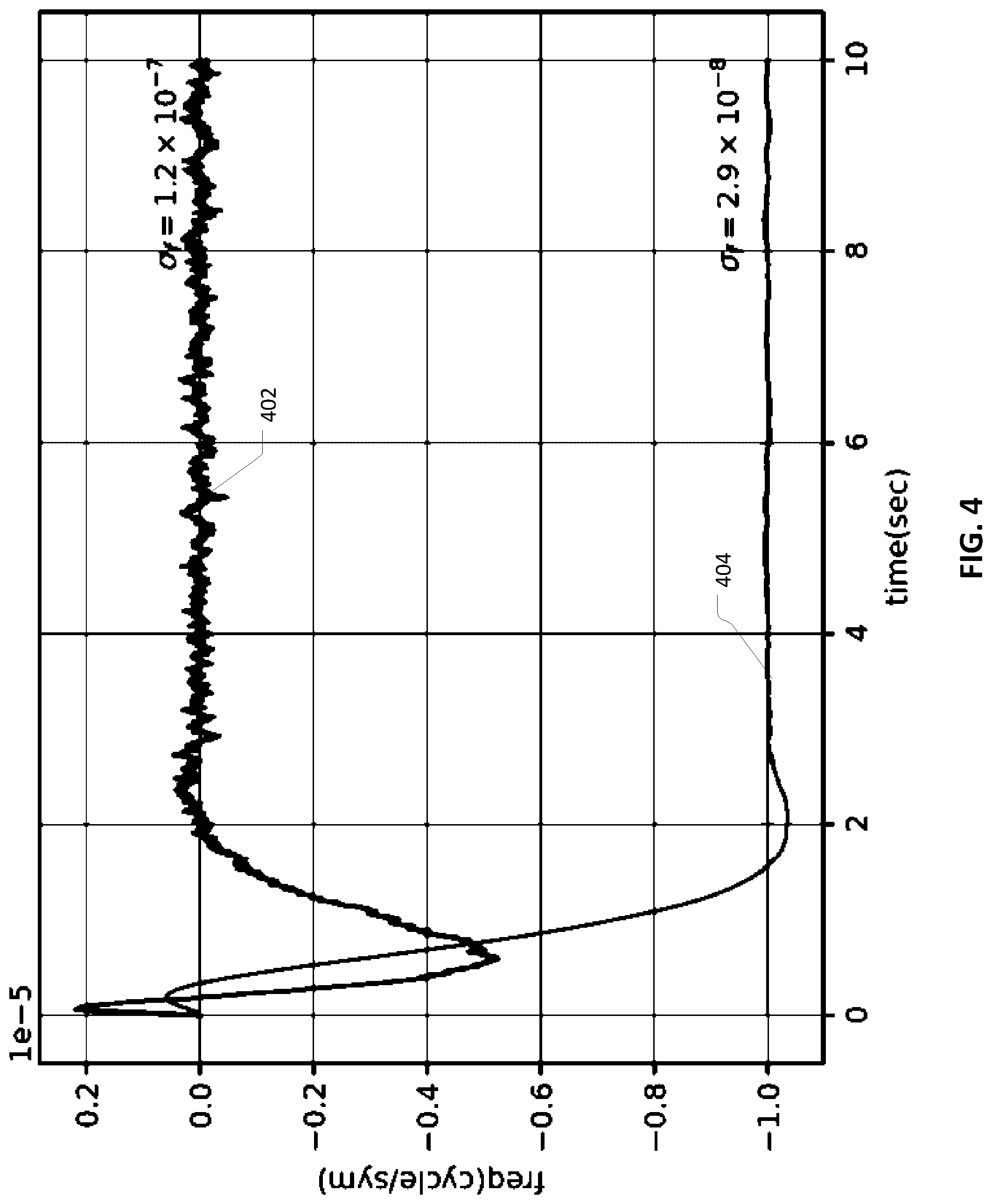 Patent US12101389 Figure 4 – Method and apparatus for synchronizing frequency in remote terminals