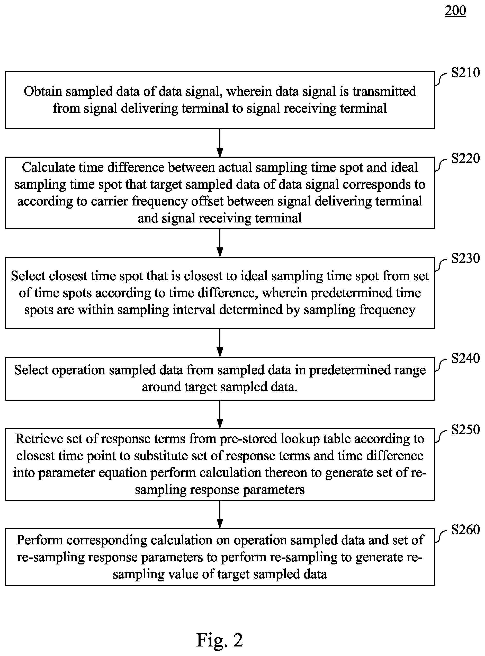 Patent US12101390 Figure 2 – Signal communication apparatus and method having re-sampling mechanism