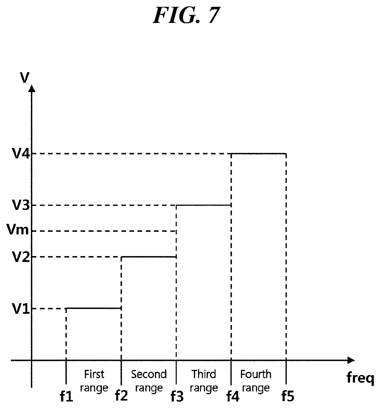 Patent US12101391 Figure 7 – Data driving device and method for driving the same