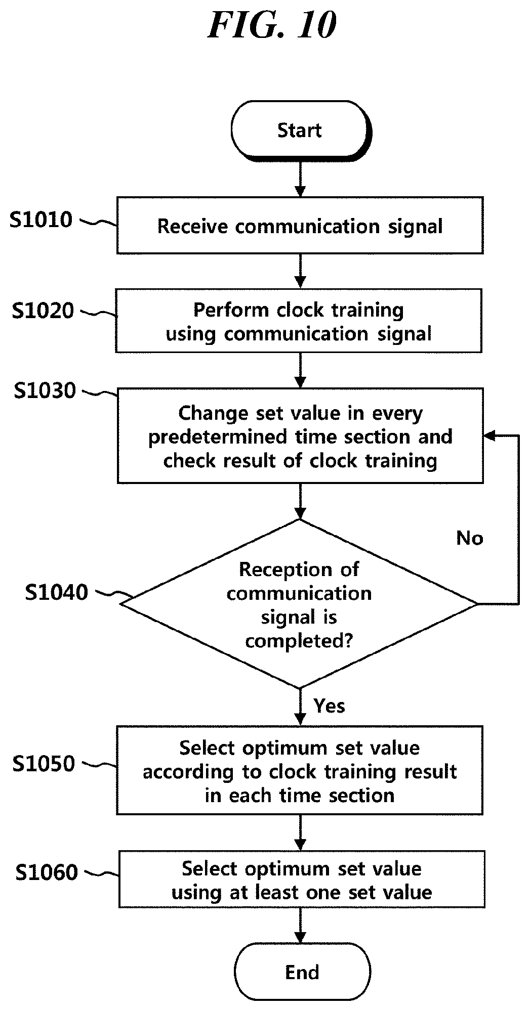 Patent US12101391 Figure 10 – Data driving device and method for driving the same