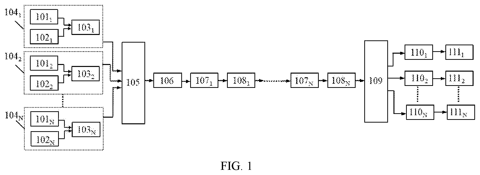 Patent US12101392 Figure 1 – Coherent detection-based high-speed chaotic secure transmission method