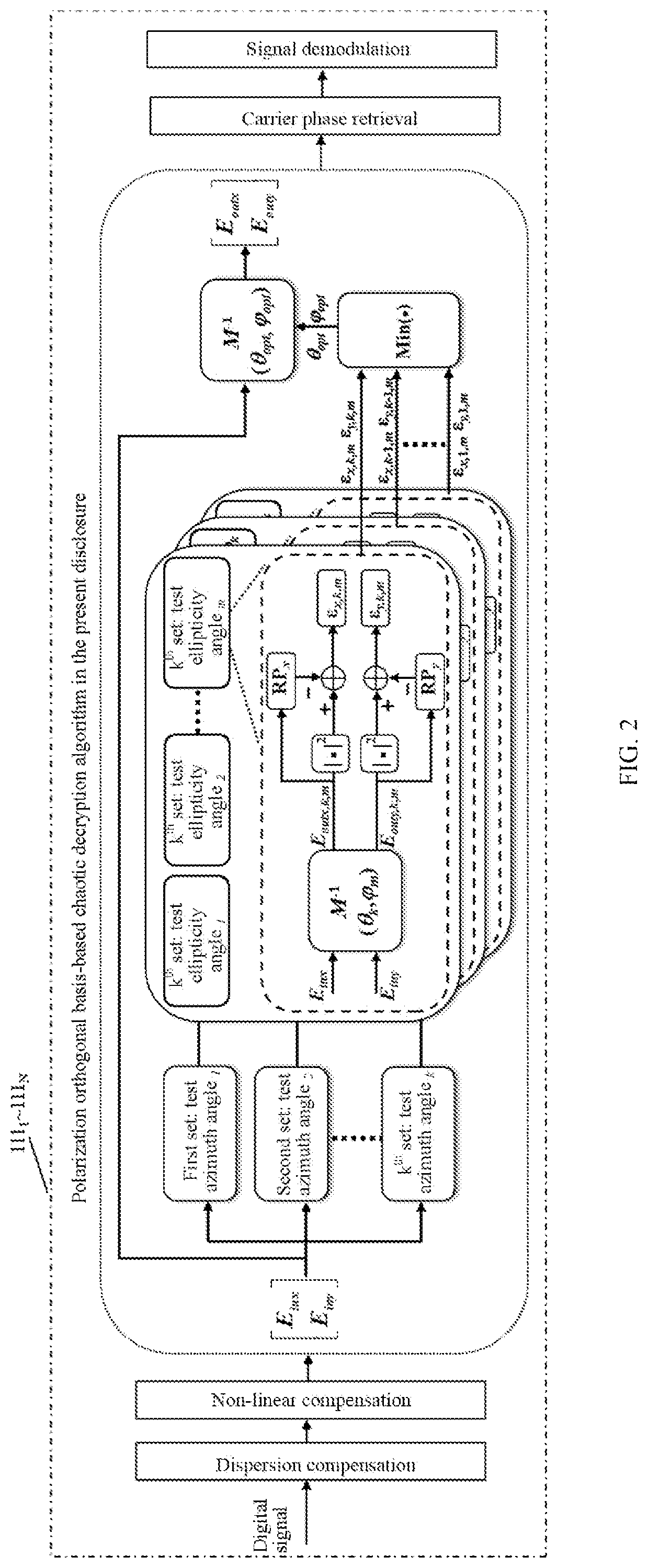 Patent US12101392 Figure 2 – Coherent detection-based high-speed chaotic secure transmission method