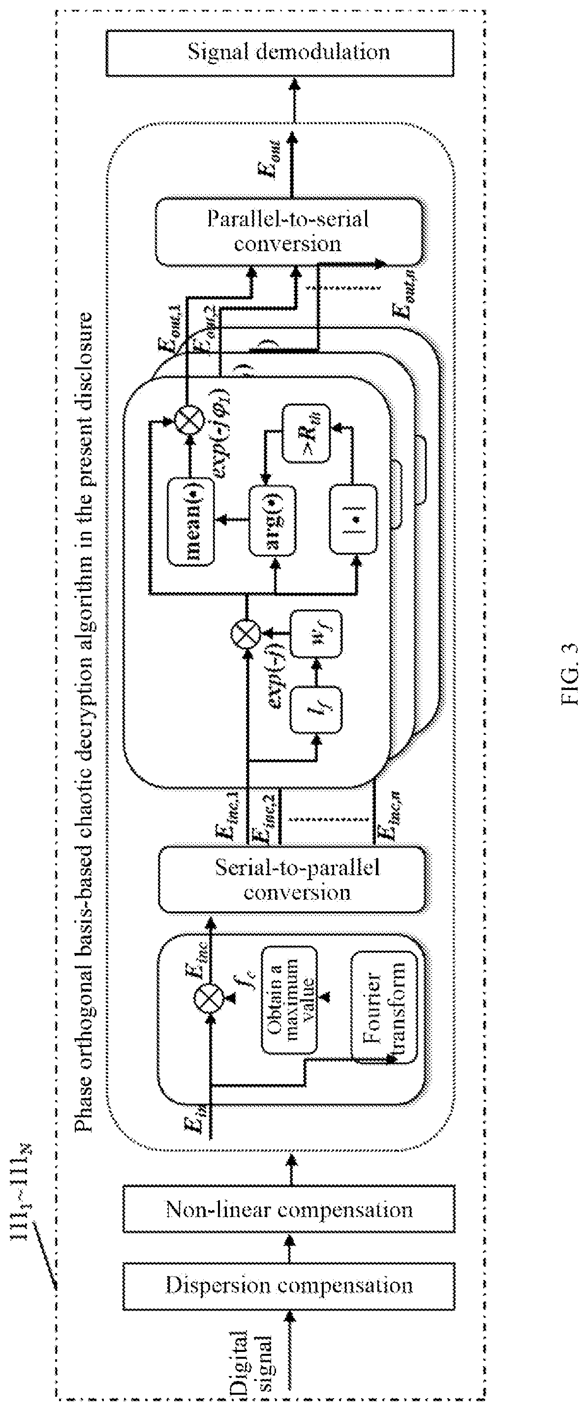 Patent US12101392 Figure 3 – Coherent detection-based high-speed chaotic secure transmission method