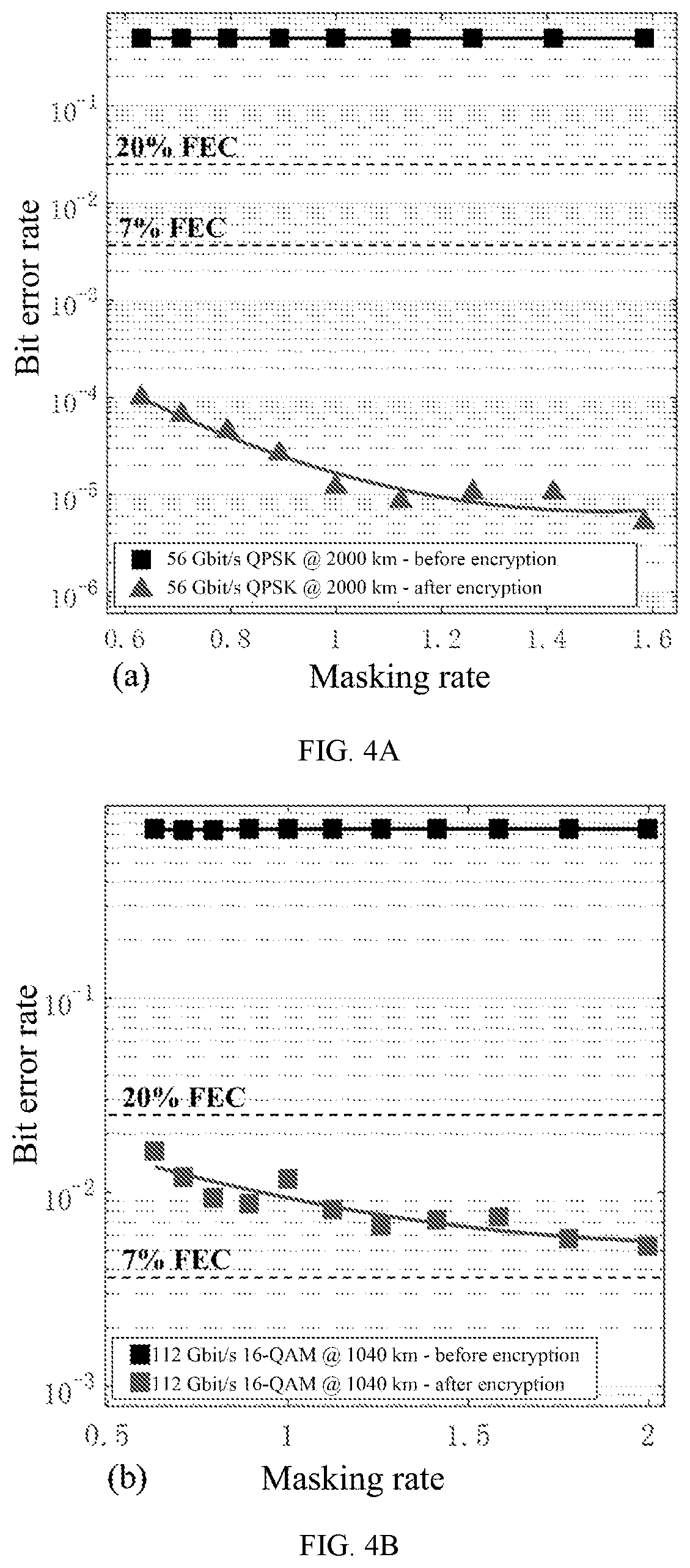 Patent US12101392 Figure 4 – Coherent detection-based high-speed chaotic secure transmission method