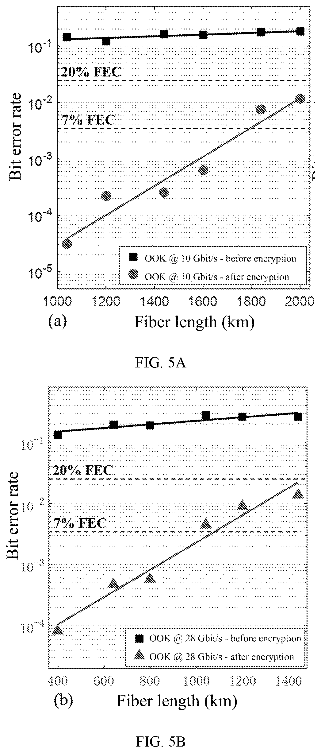 Patent US12101392 Figure 5 – Coherent detection-based high-speed chaotic secure transmission method
