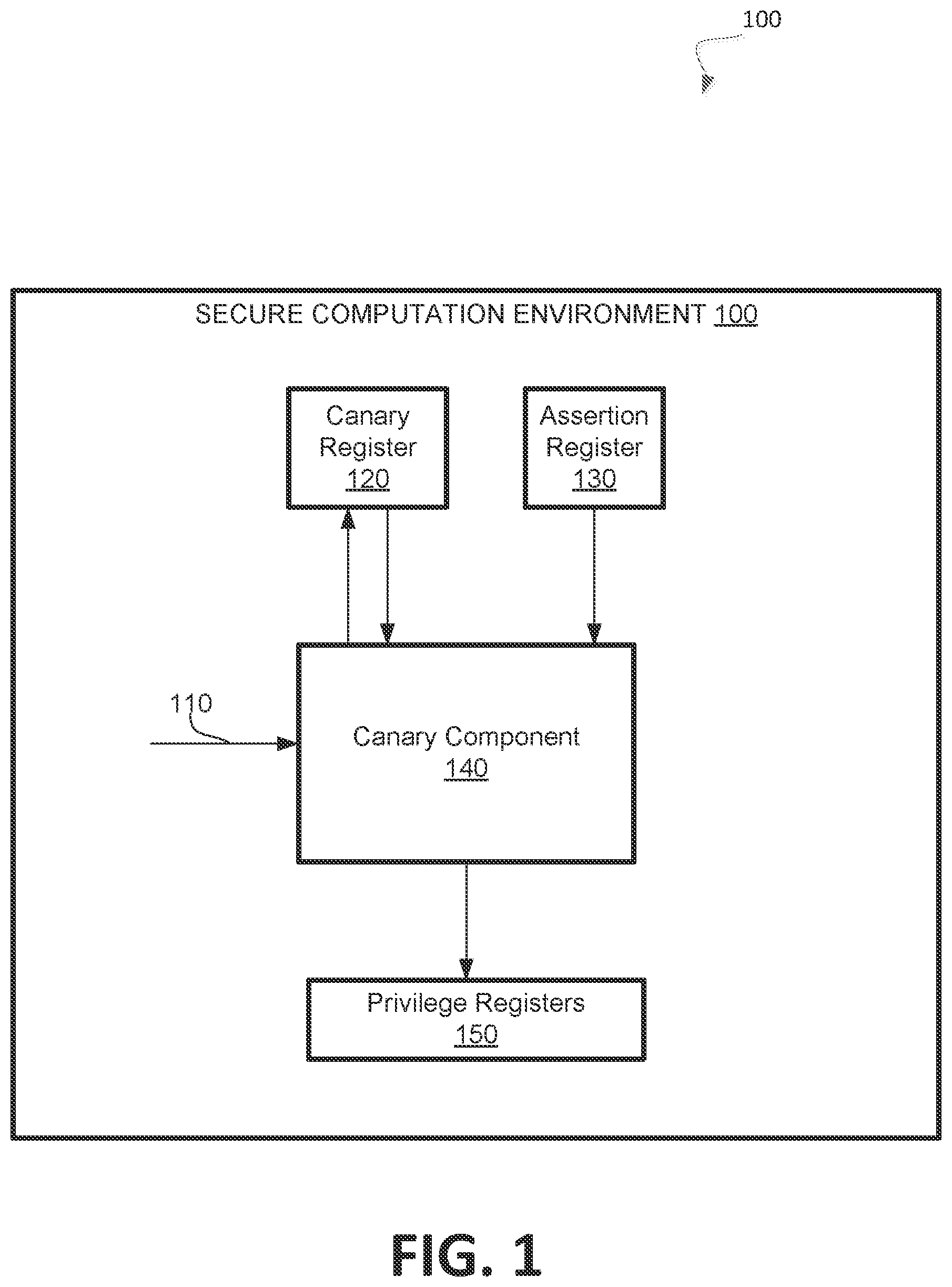 Patent US12101393 Figure 1 – Providing access to a hardware resource based on a canary value