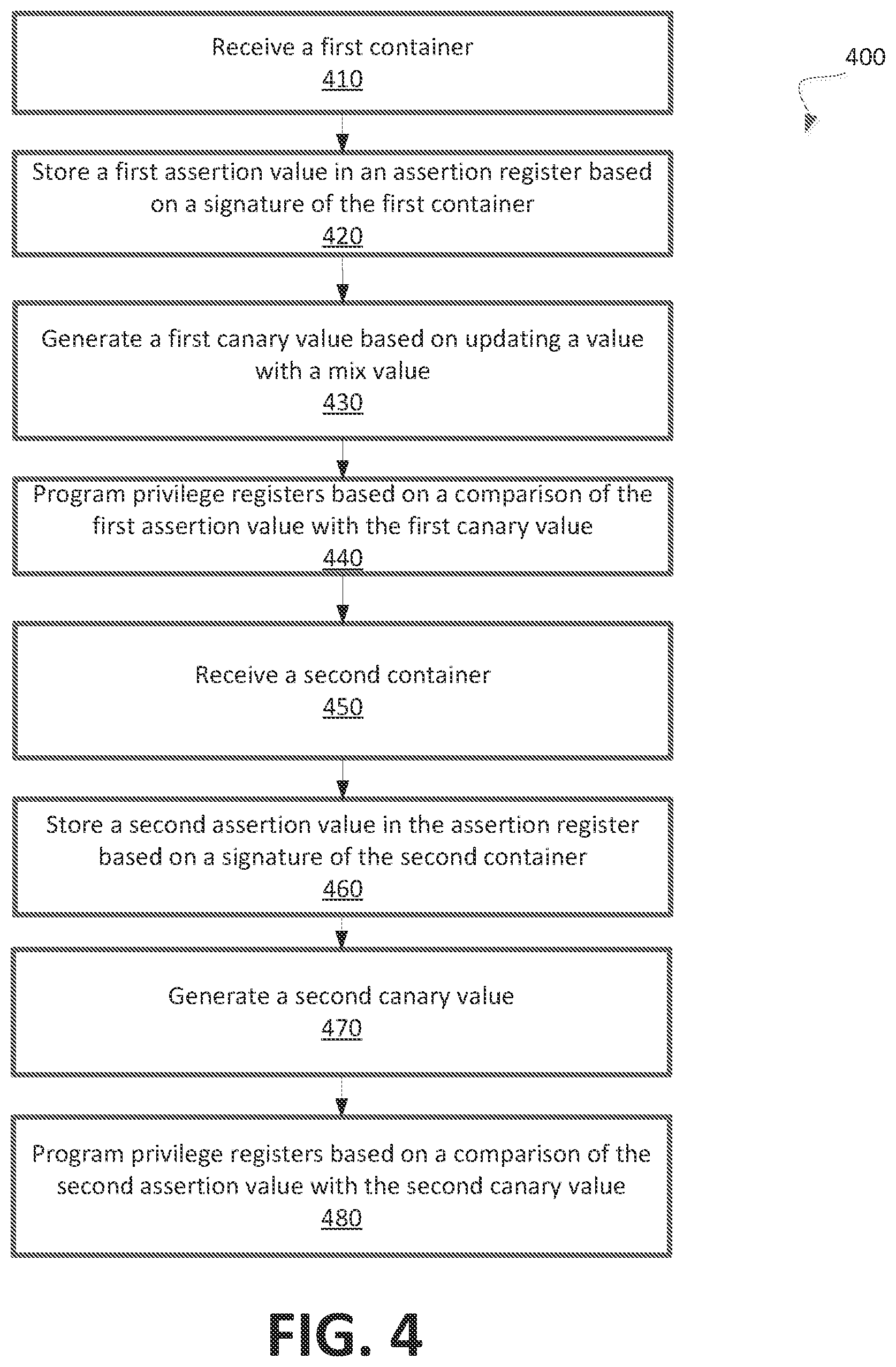 Patent US12101393 Figure 4 – Providing access to a hardware resource based on a canary value