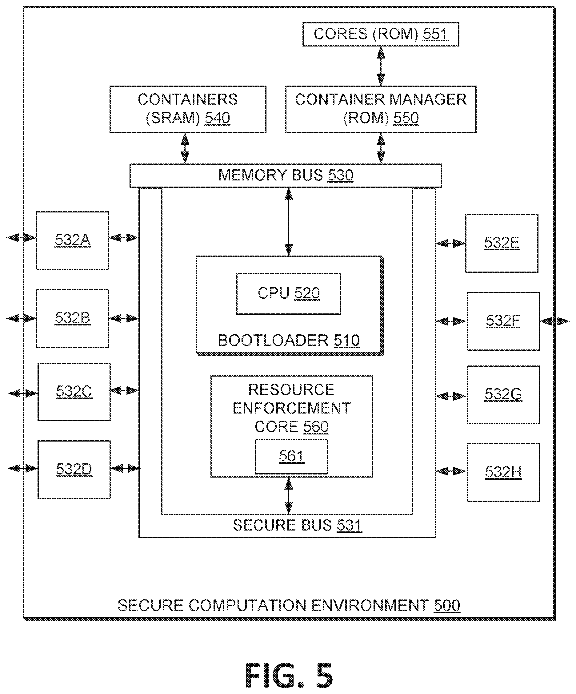 Patent US12101393 Figure 5 – Providing access to a hardware resource based on a canary value