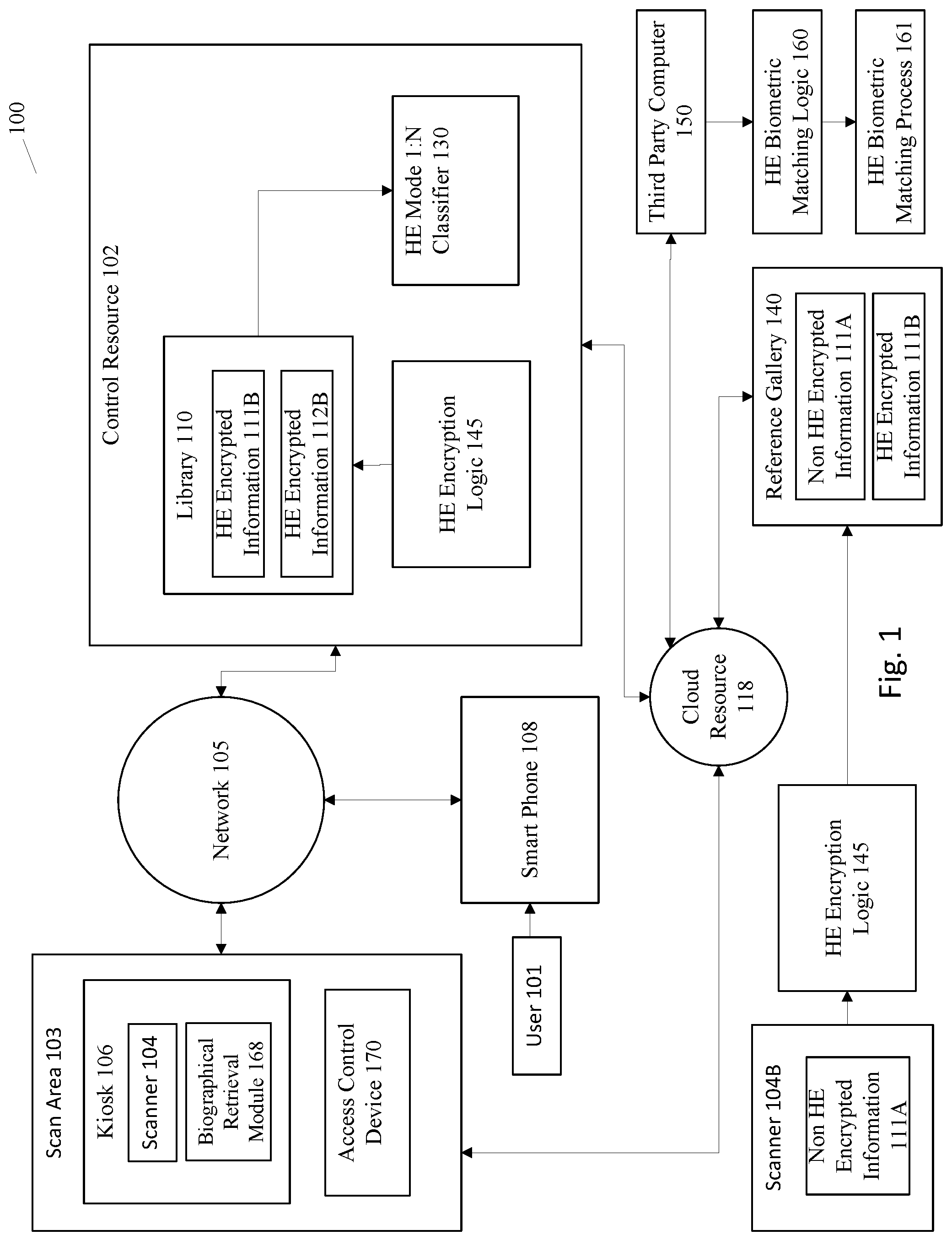 Patent US12101394 Figure 1 – Third party biometric homomorphic encryption matching for privacy protection