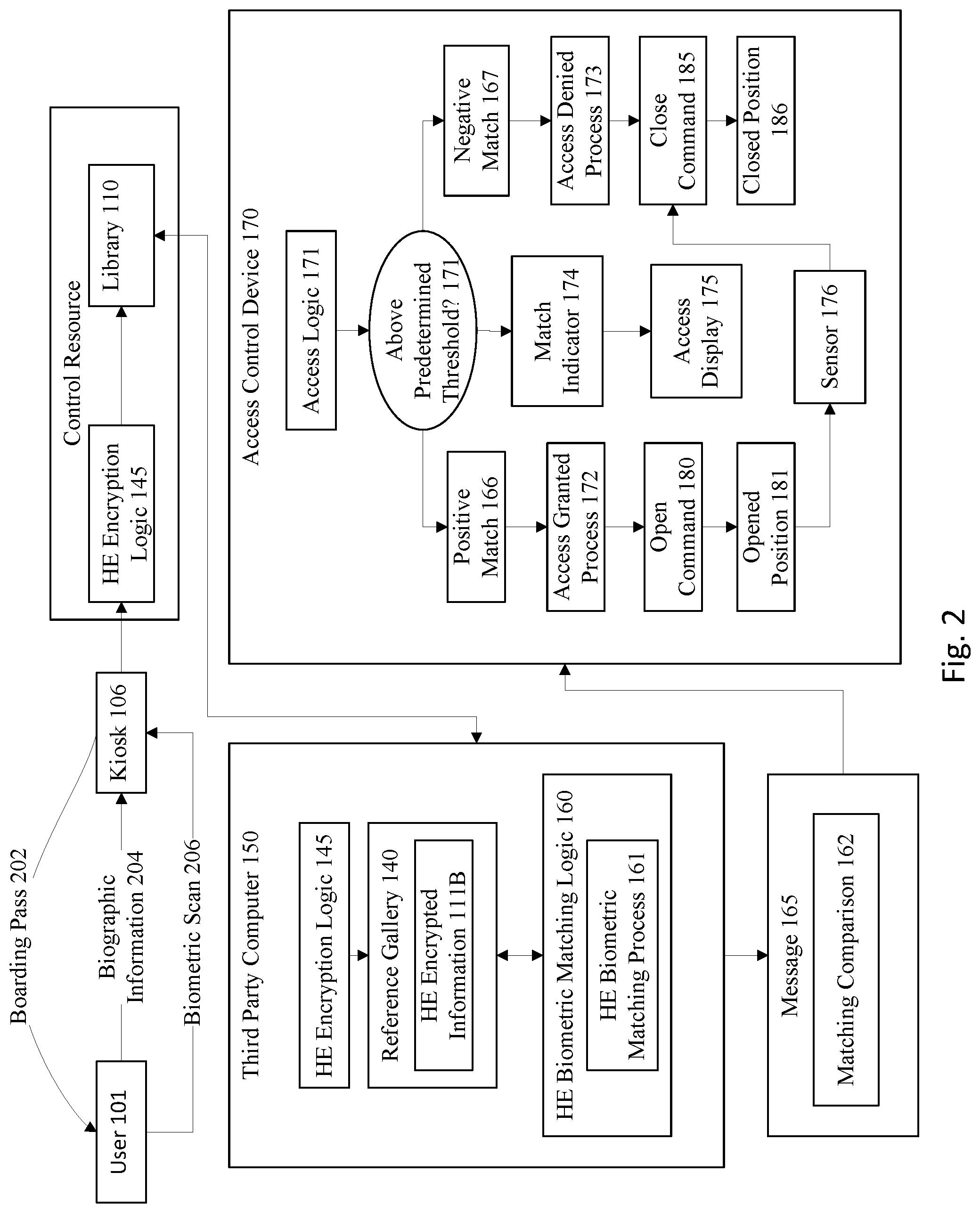 Patent US12101394 Figure 2 – Third party biometric homomorphic encryption matching for privacy protection