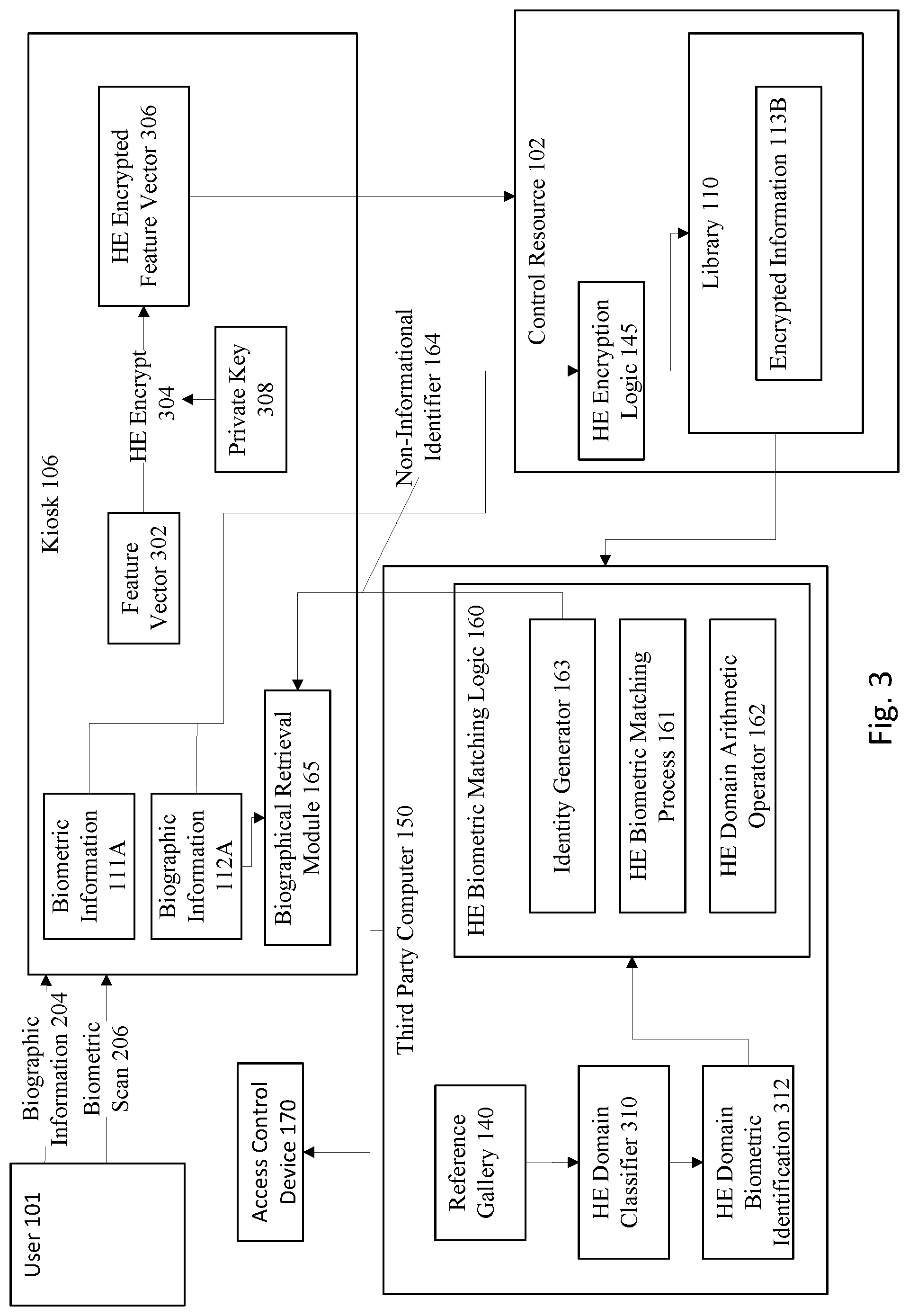 Patent US12101394 Figure 3 – Third party biometric homomorphic encryption matching for privacy protection