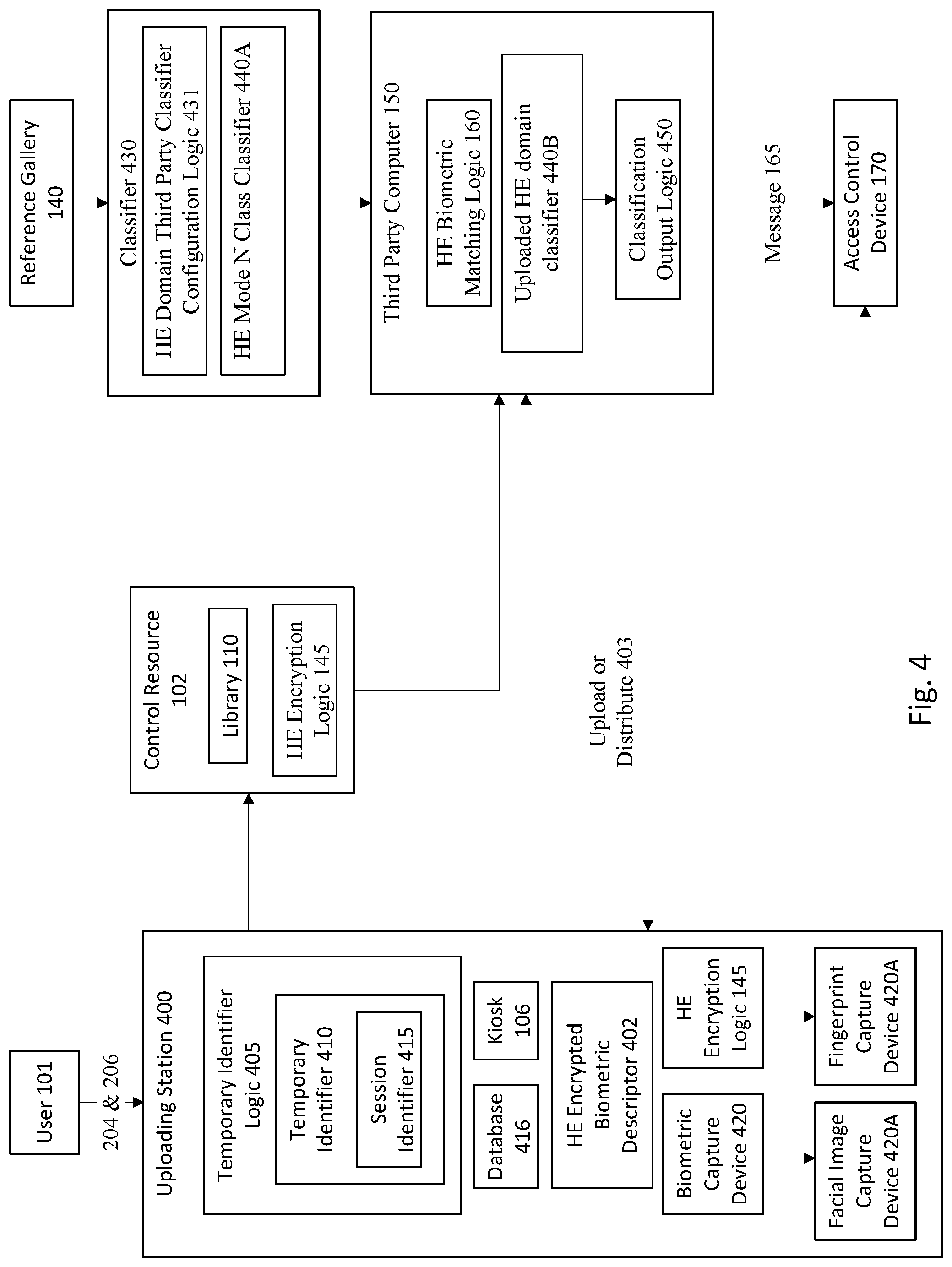 Patent US12101394 Figure 4 – Third party biometric homomorphic encryption matching for privacy protection