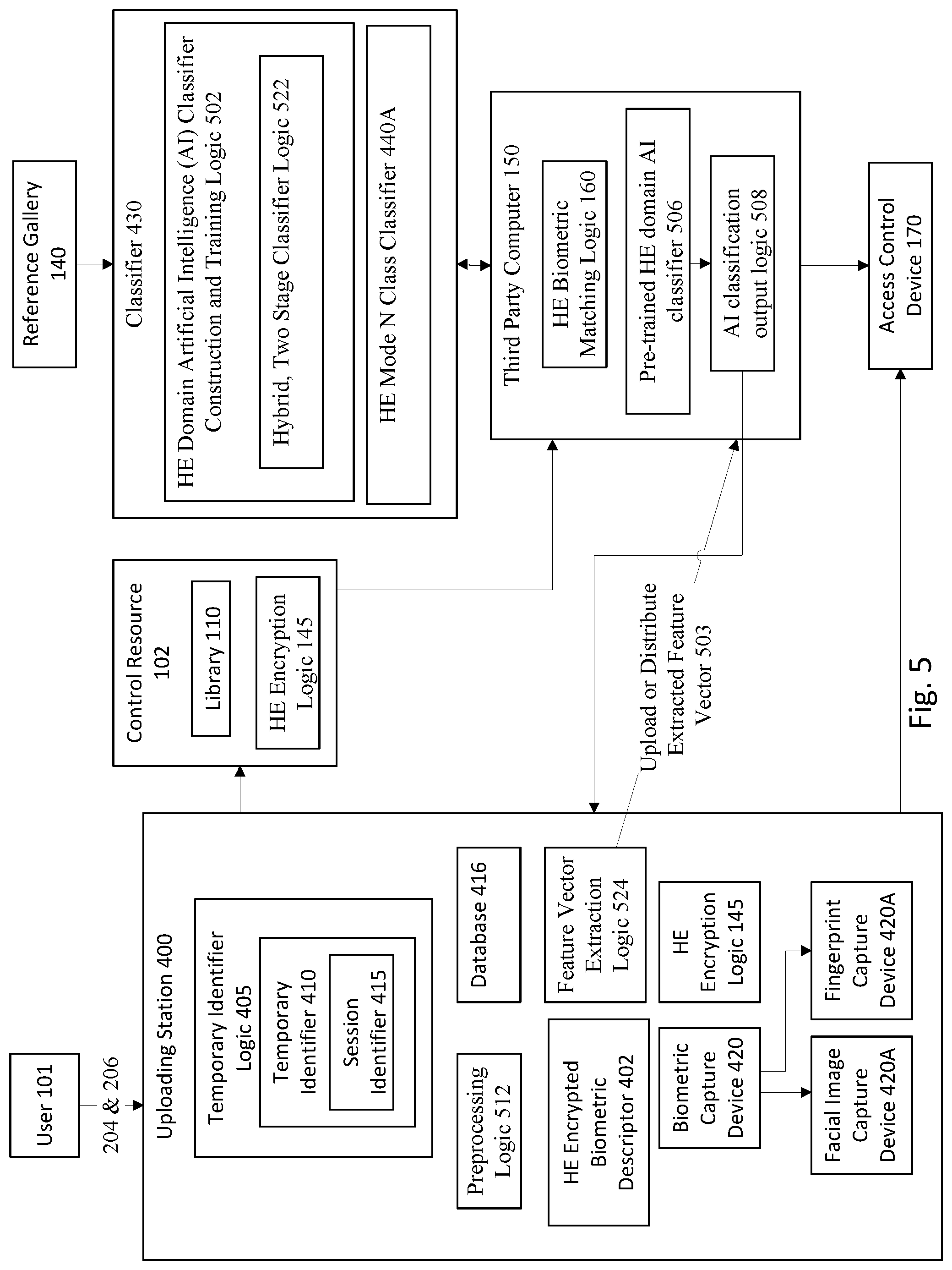 Patent US12101394 Figure 5 – Third party biometric homomorphic encryption matching for privacy protection