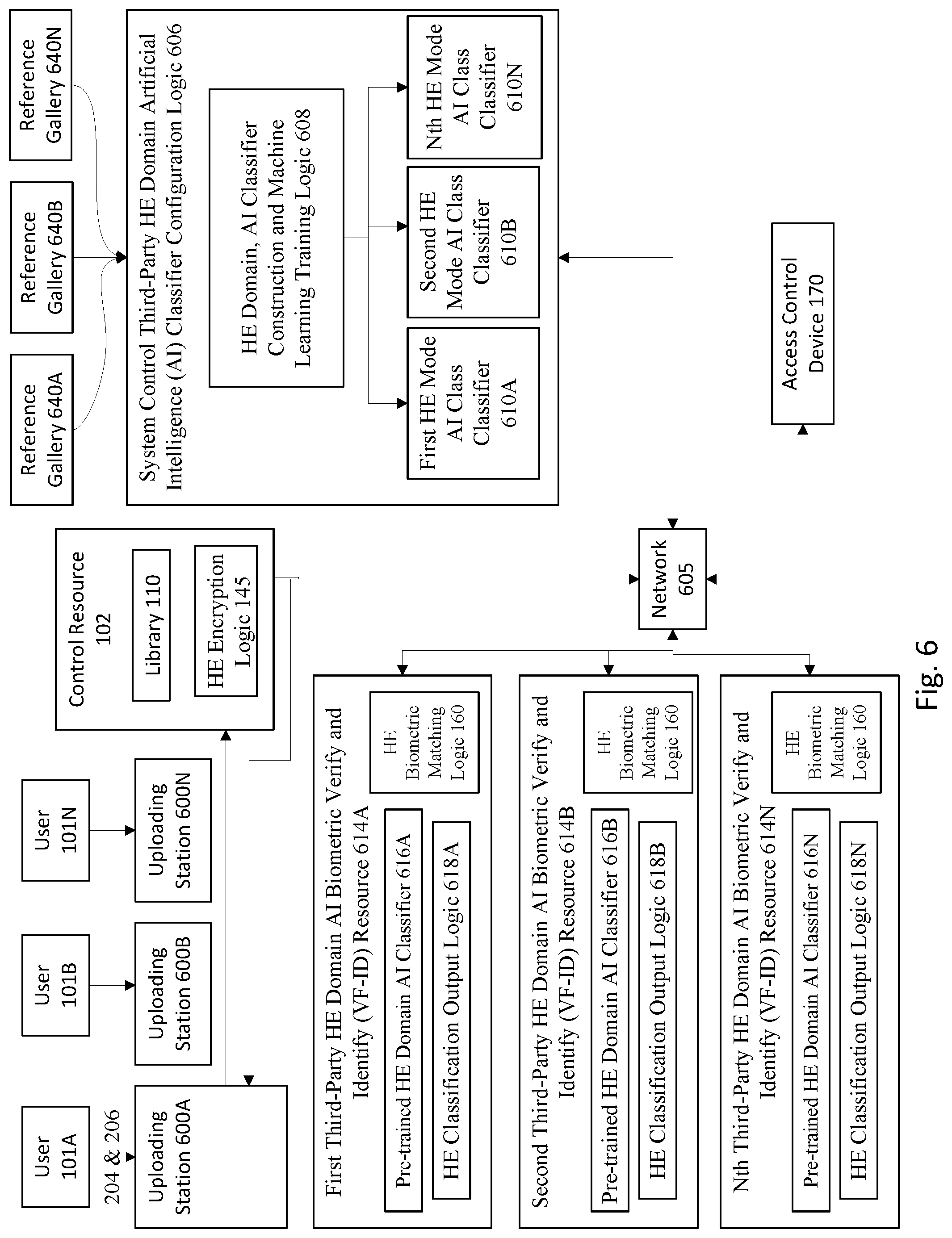 Patent US12101394 Figure 6 – Third party biometric homomorphic encryption matching for privacy protection