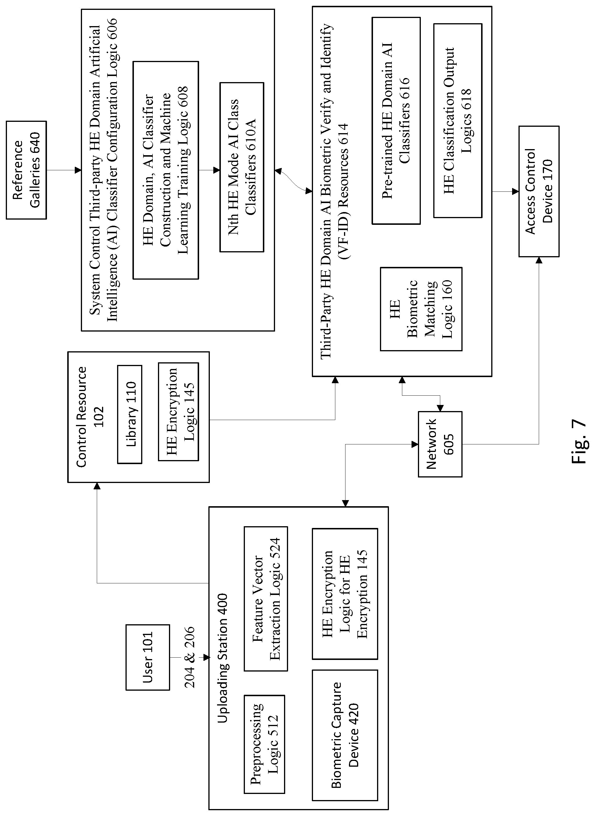 Patent US12101394 Figure 7 – Third party biometric homomorphic encryption matching for privacy protection