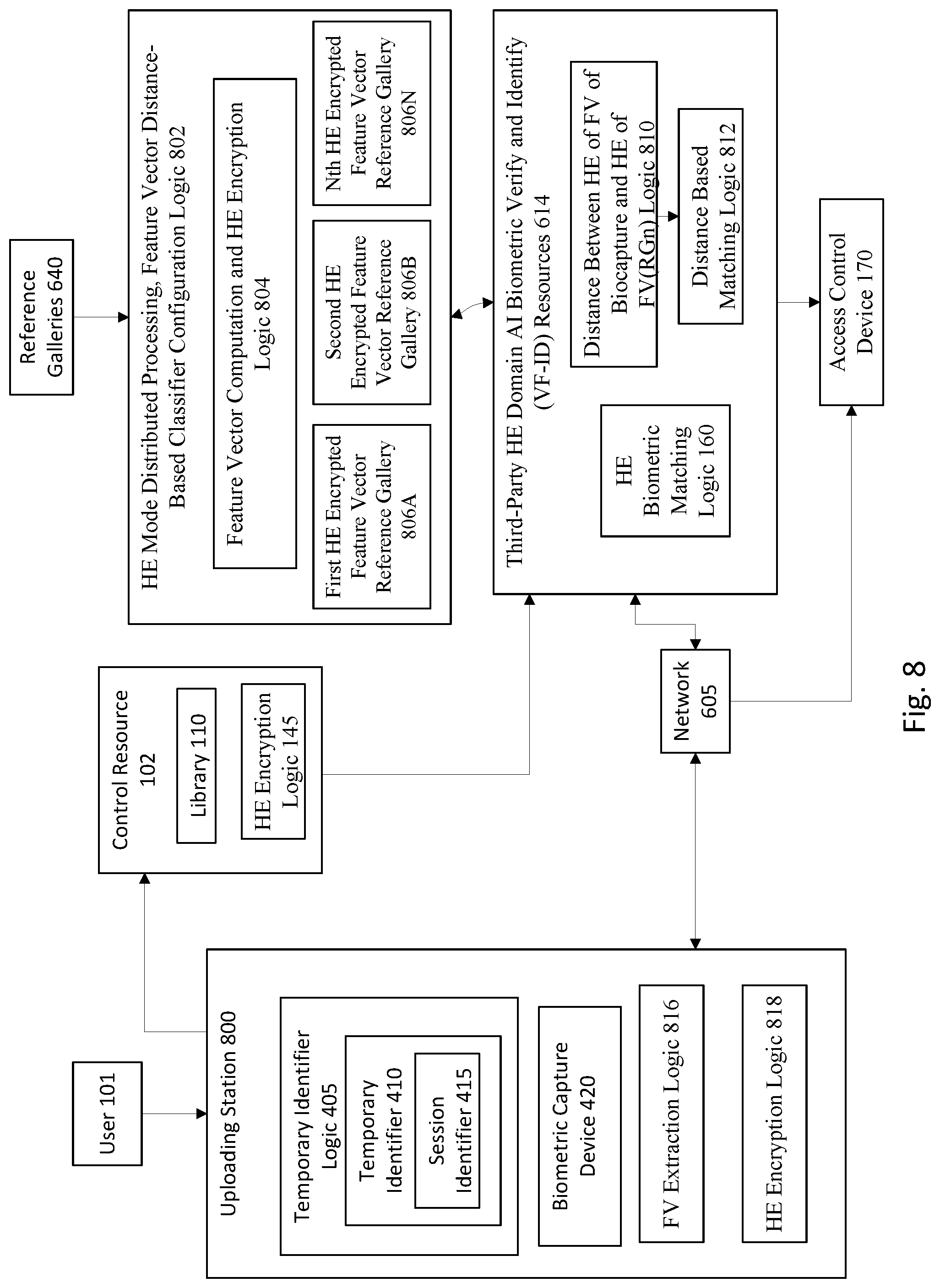 Patent US12101394 Figure 8 – Third party biometric homomorphic encryption matching for privacy protection