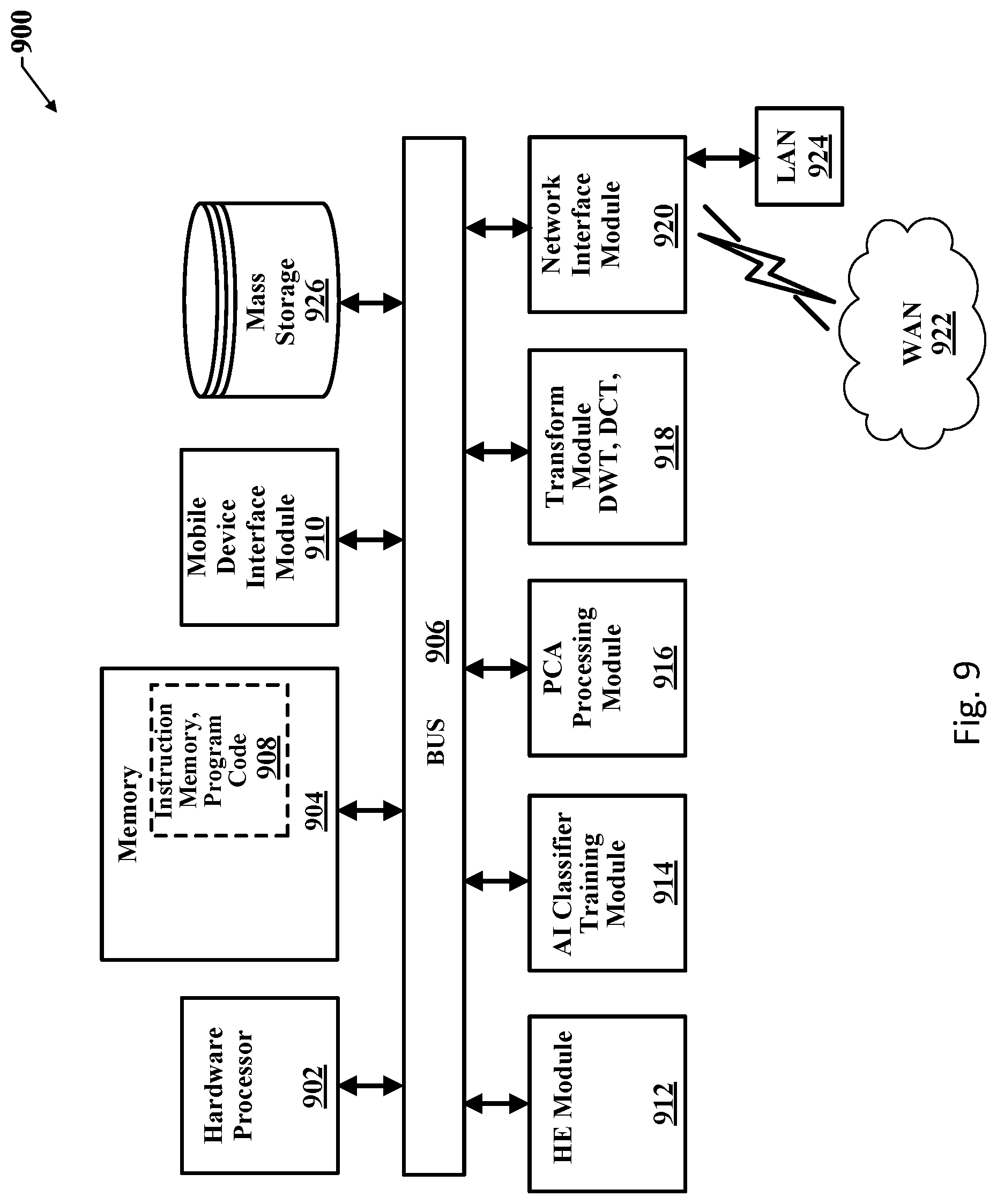 Patent US12101394 Figure 9 – Third party biometric homomorphic encryption matching for privacy protection