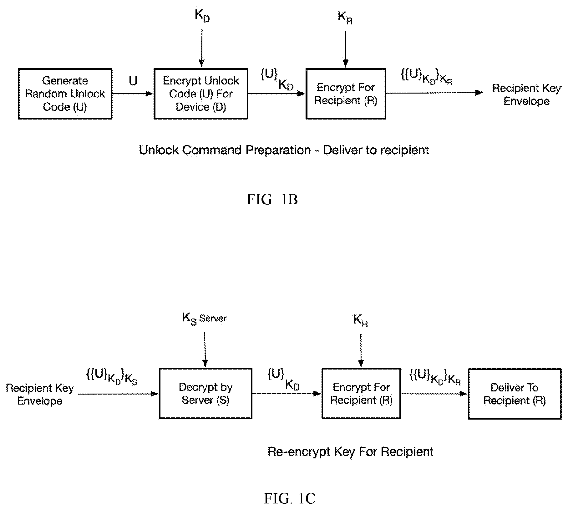 Patent US12101395 Figure 2 – Cryptographic lock-and-key generation, distribution, and validation
