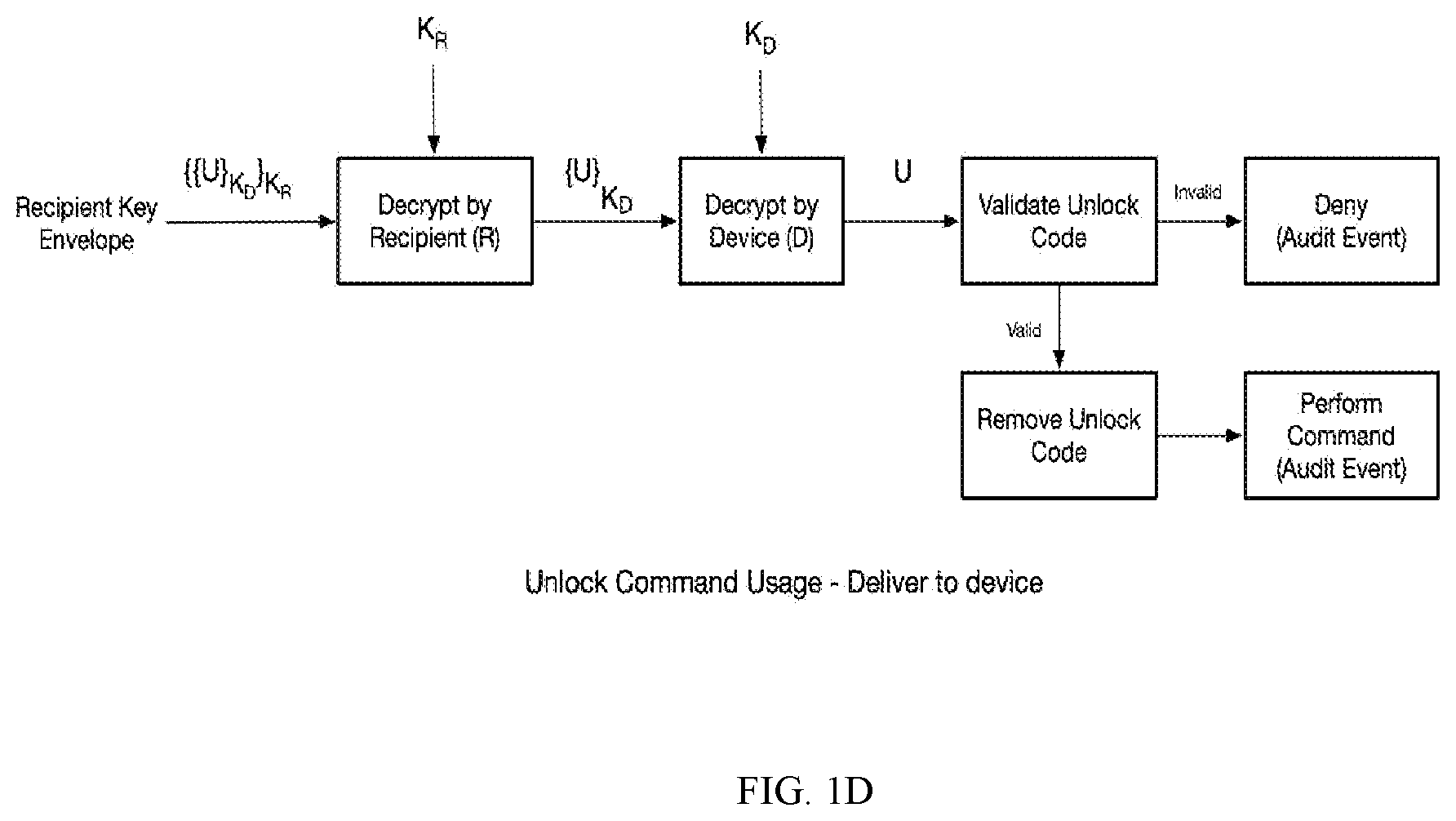 Patent US12101395 Figure 3 – Cryptographic lock-and-key generation, distribution, and validation