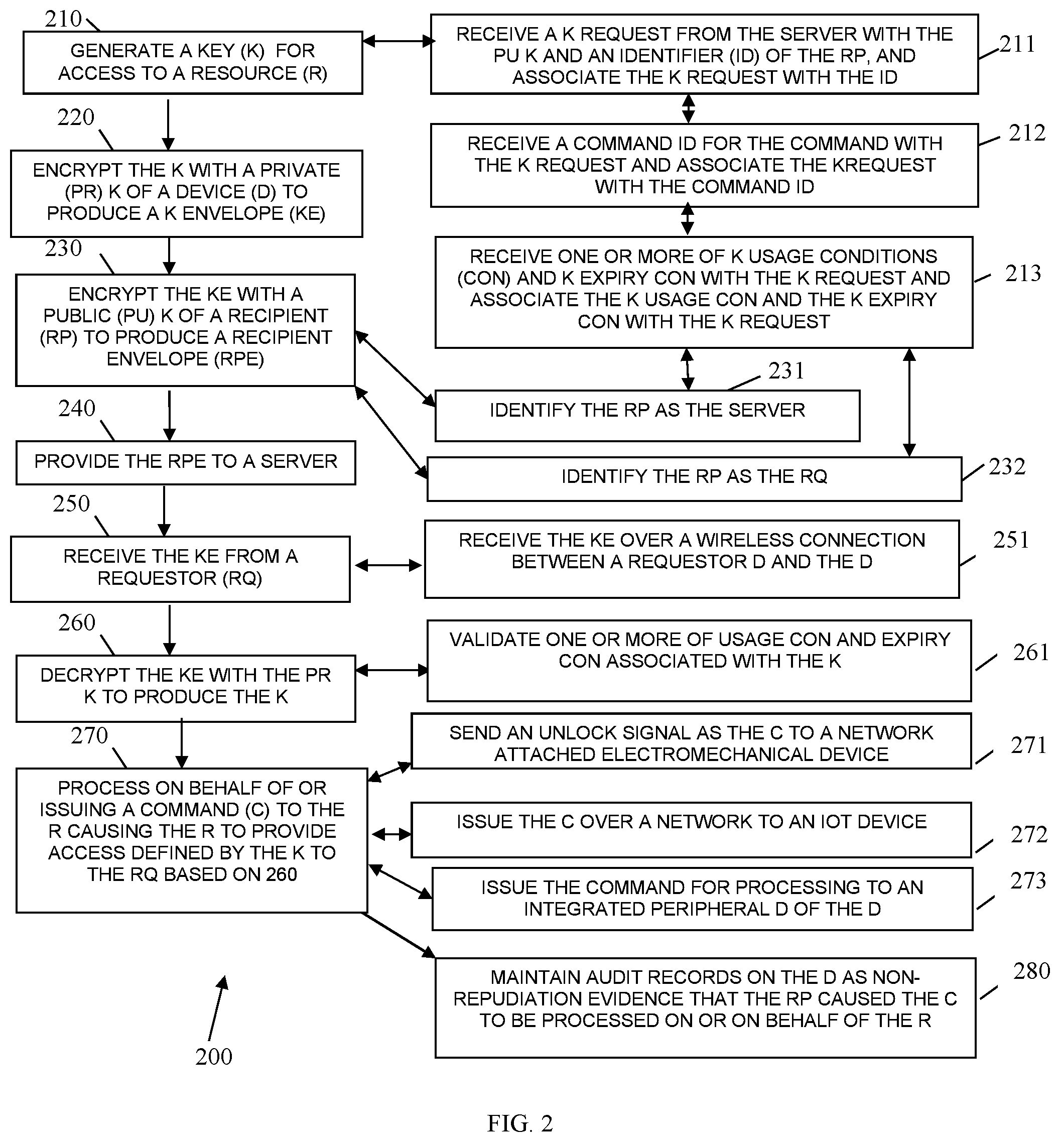 Patent US12101395 Figure 4 – Cryptographic lock-and-key generation, distribution, and validation