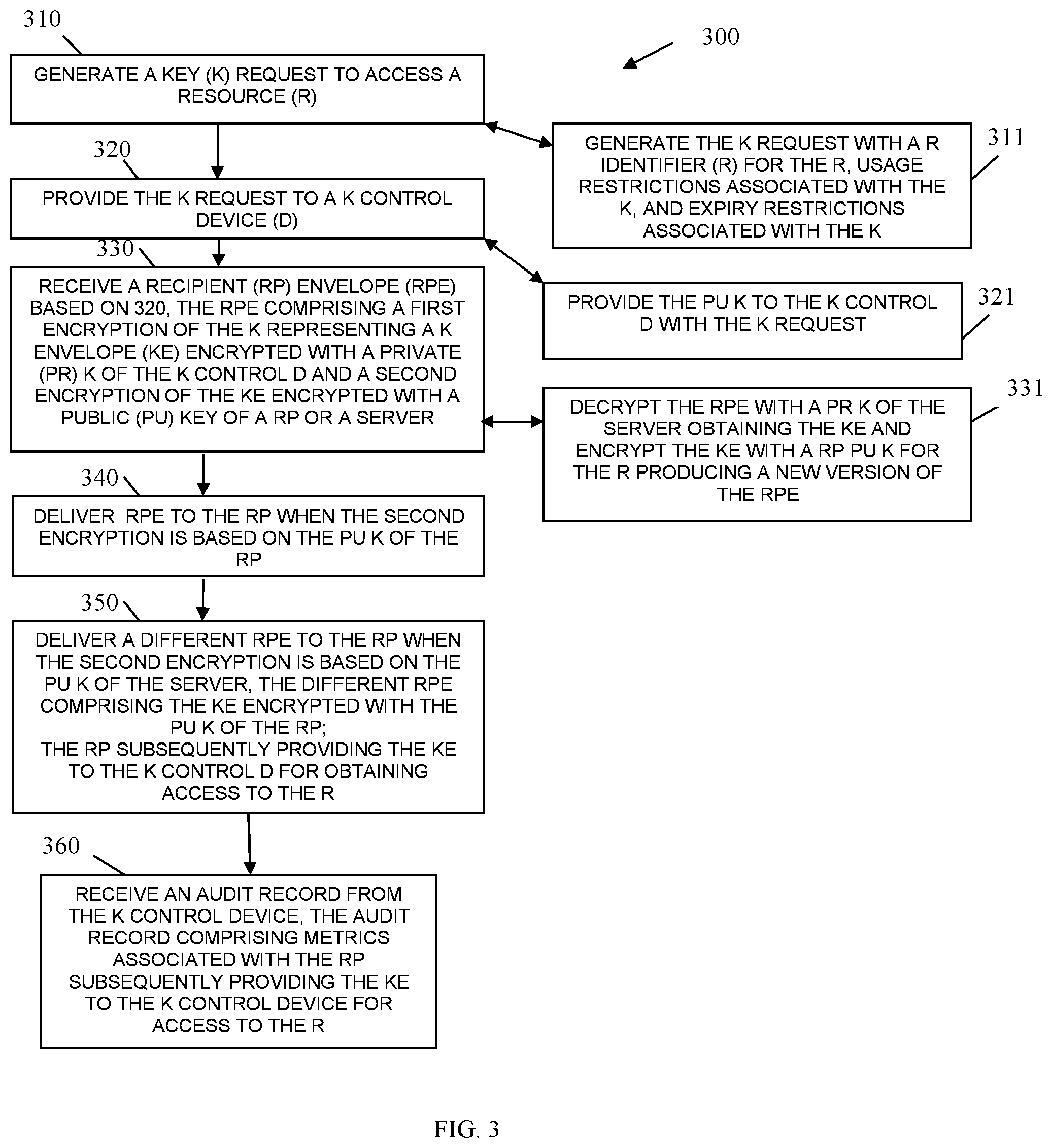 Patent US12101395 Figure 5 – Cryptographic lock-and-key generation, distribution, and validation