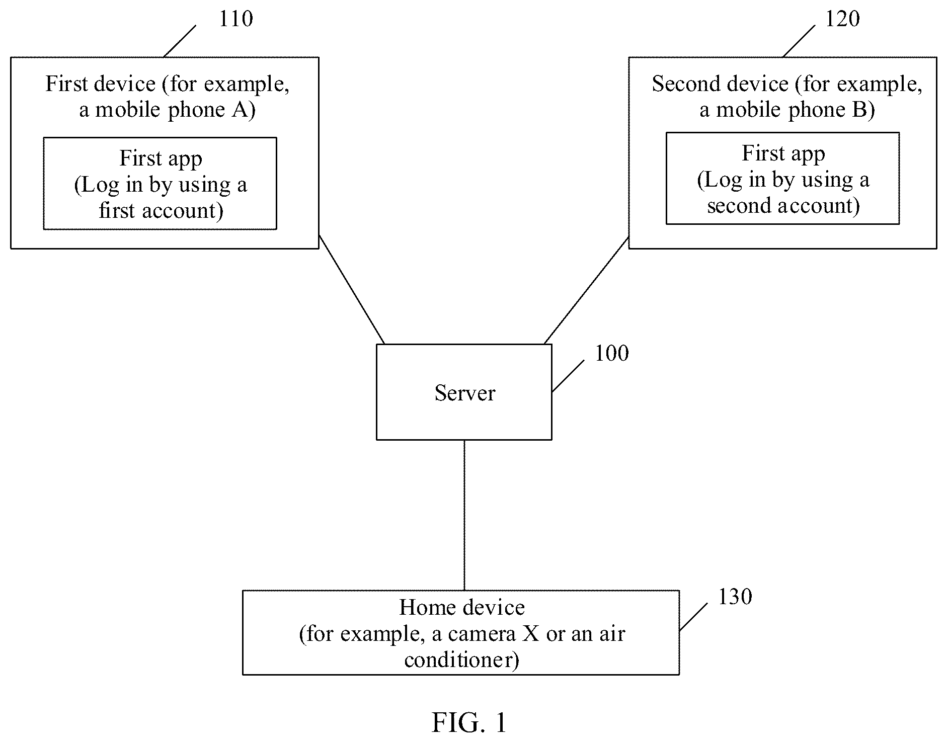 Patent US12101396 Figure 1 – Device sharing method and electronic device