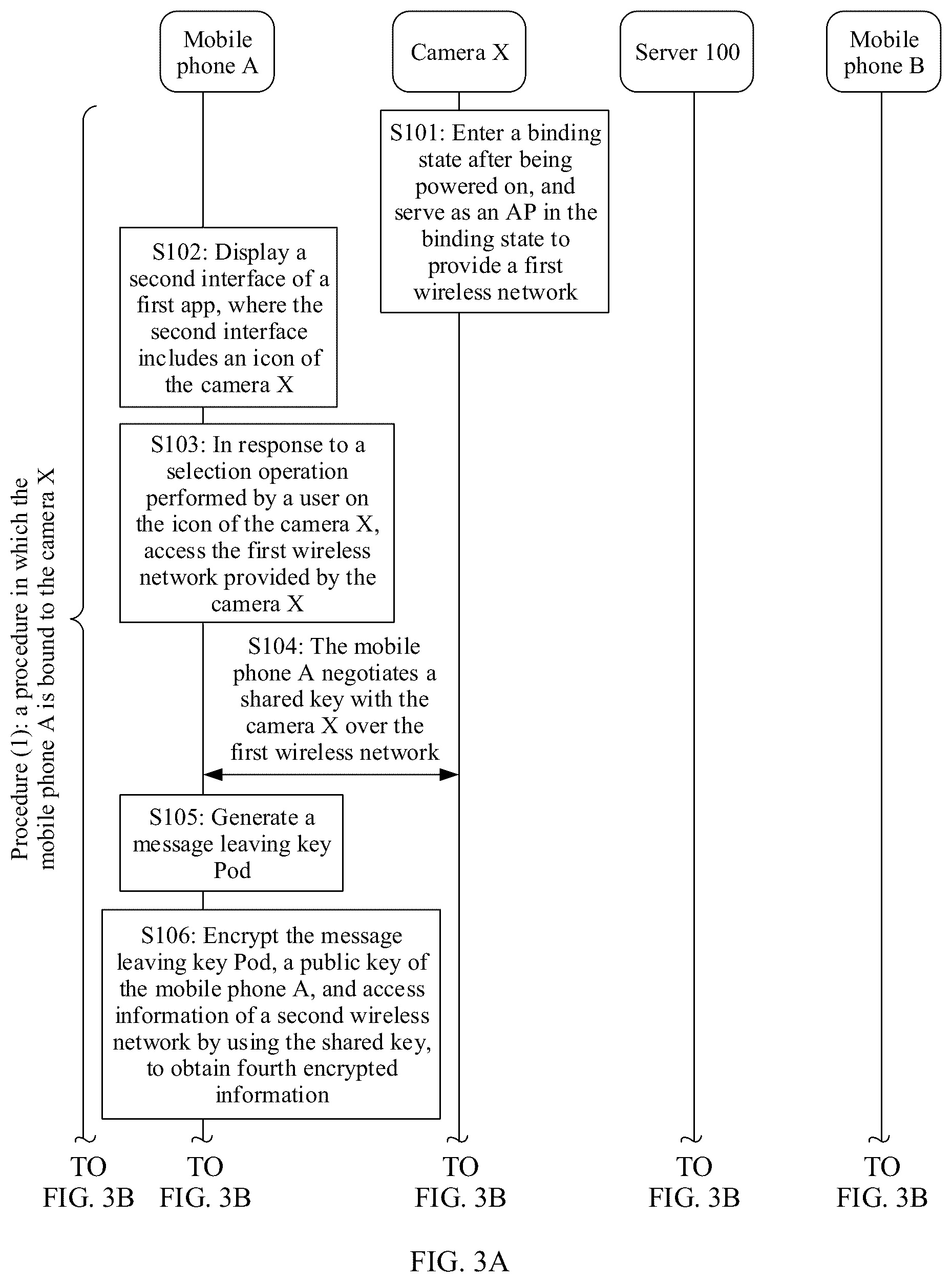 Patent US12101396 Figure 3 – Device sharing method and electronic device
