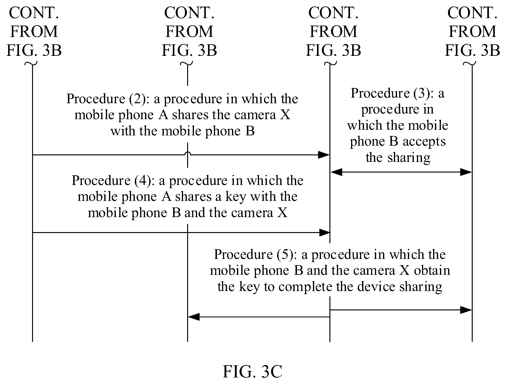 Patent US12101396 Figure 5 – Device sharing method and electronic device