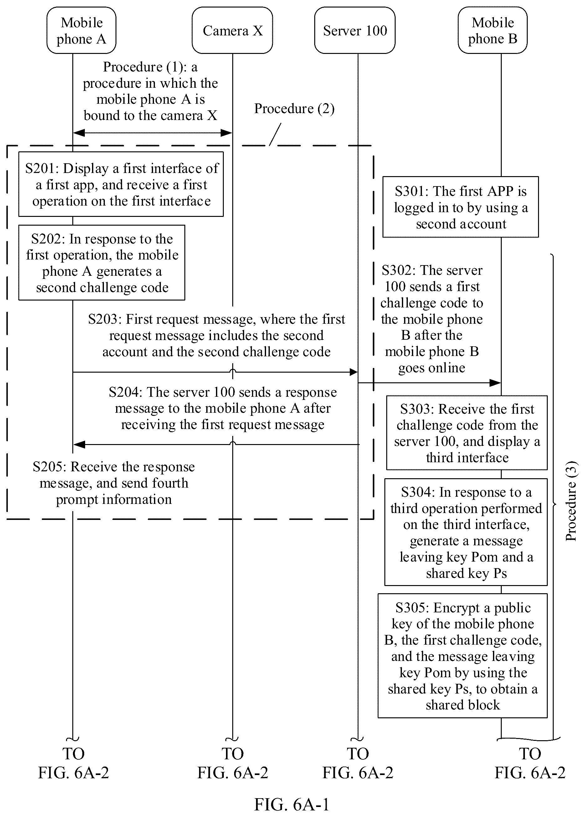 Patent US12101396 Figure 16 – Device sharing method and electronic device